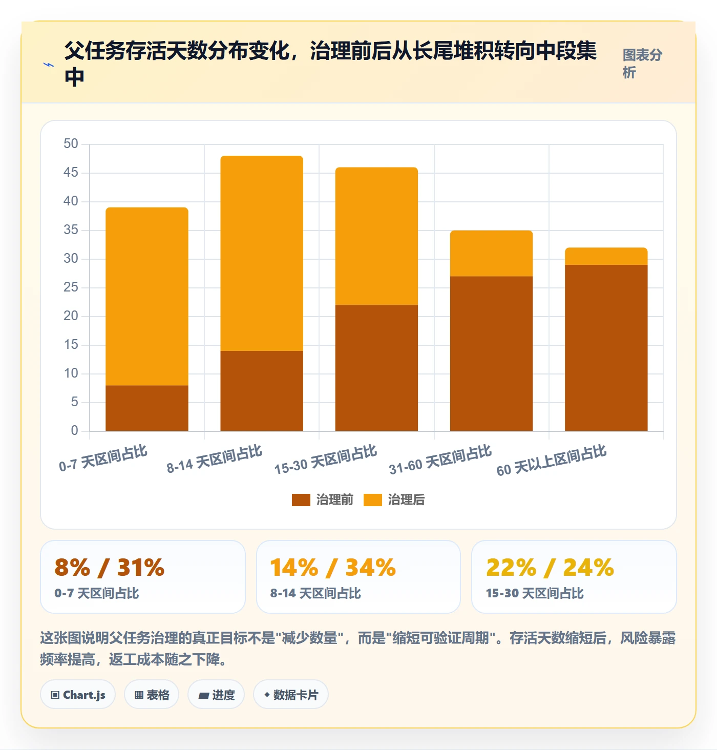 父任务怎么做?项目经理制度设计:任务管理从0到1