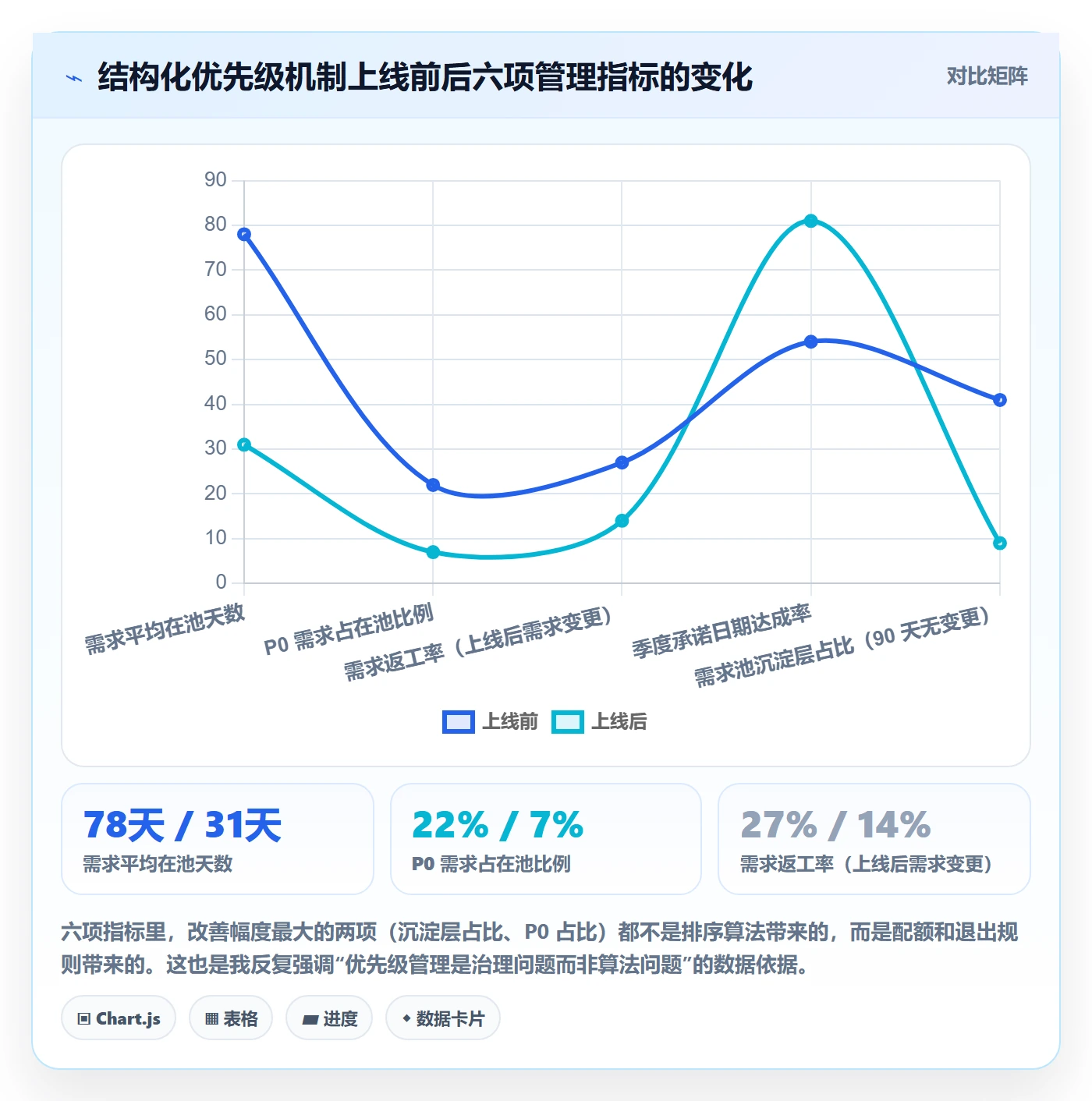需求优先级管理方法大全:企业管理者需求排期最佳实践落地清单