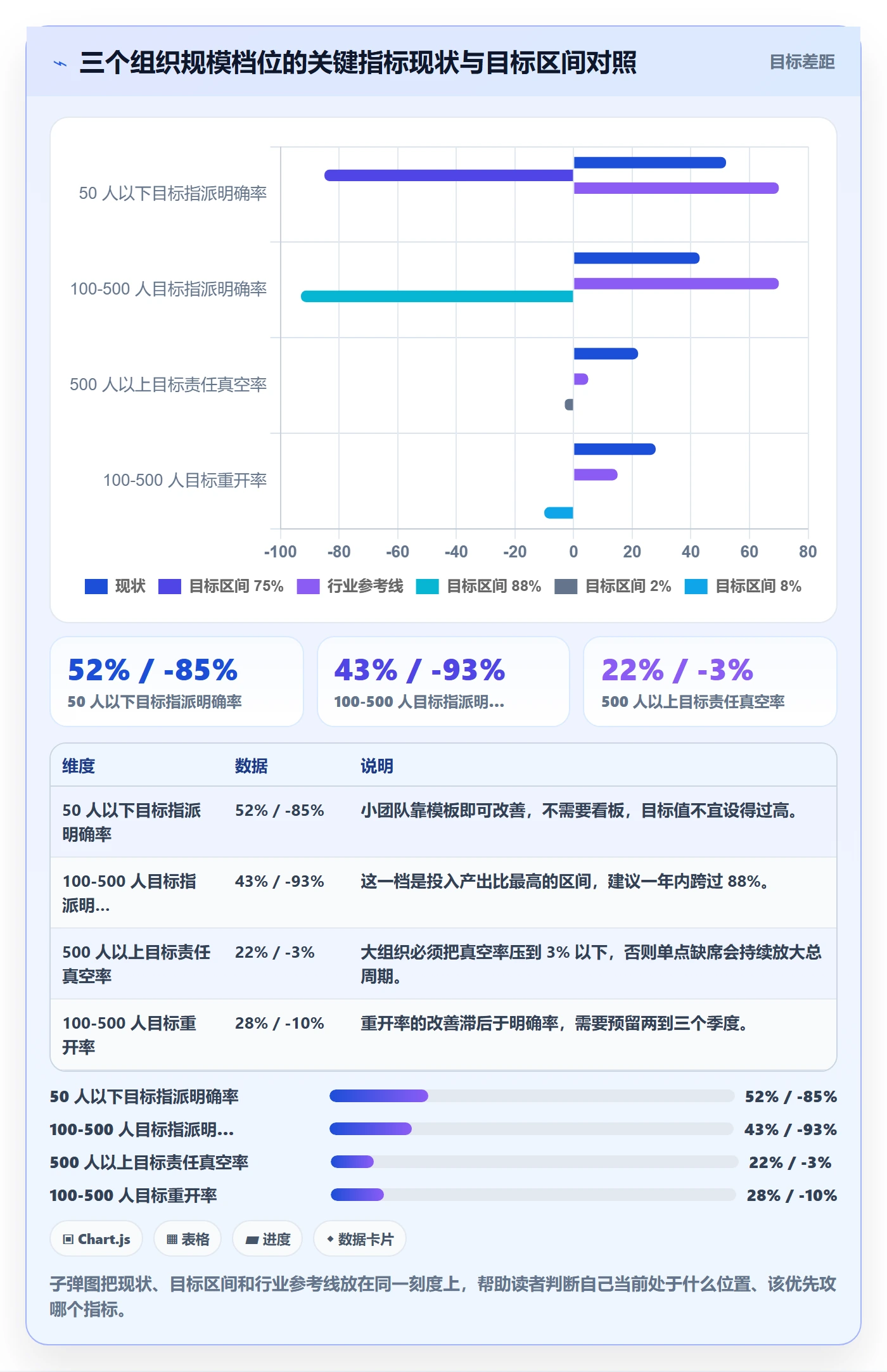 指派流程与规范：跨部门团队任务分派效率提升关键指标
