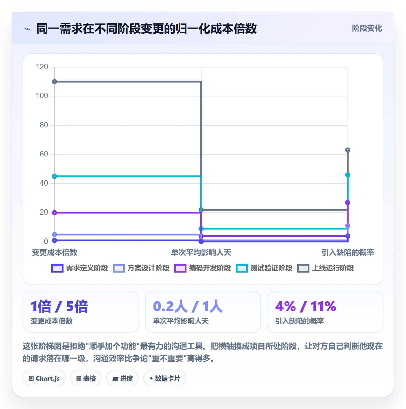 范围定义落地方案:项目负责人开展项目范围的风险控制案例解析