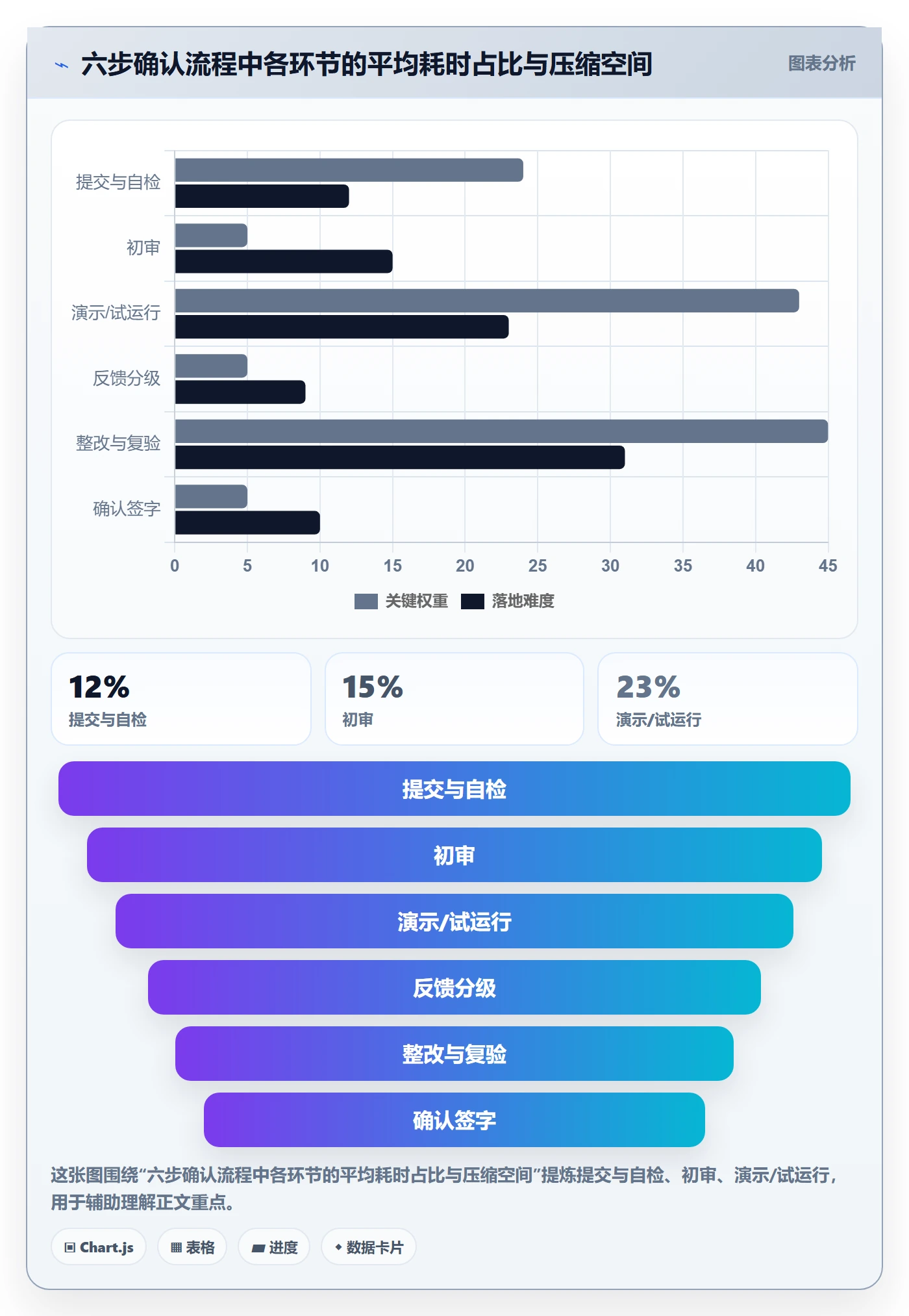 任务验收如何做好确认完成?实施团队落地方案与操作步骤