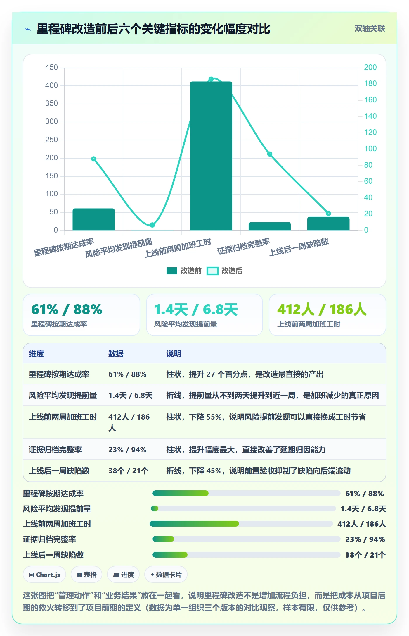 关键节点管理指南：项目成员如何做好里程碑，入门指南全流程