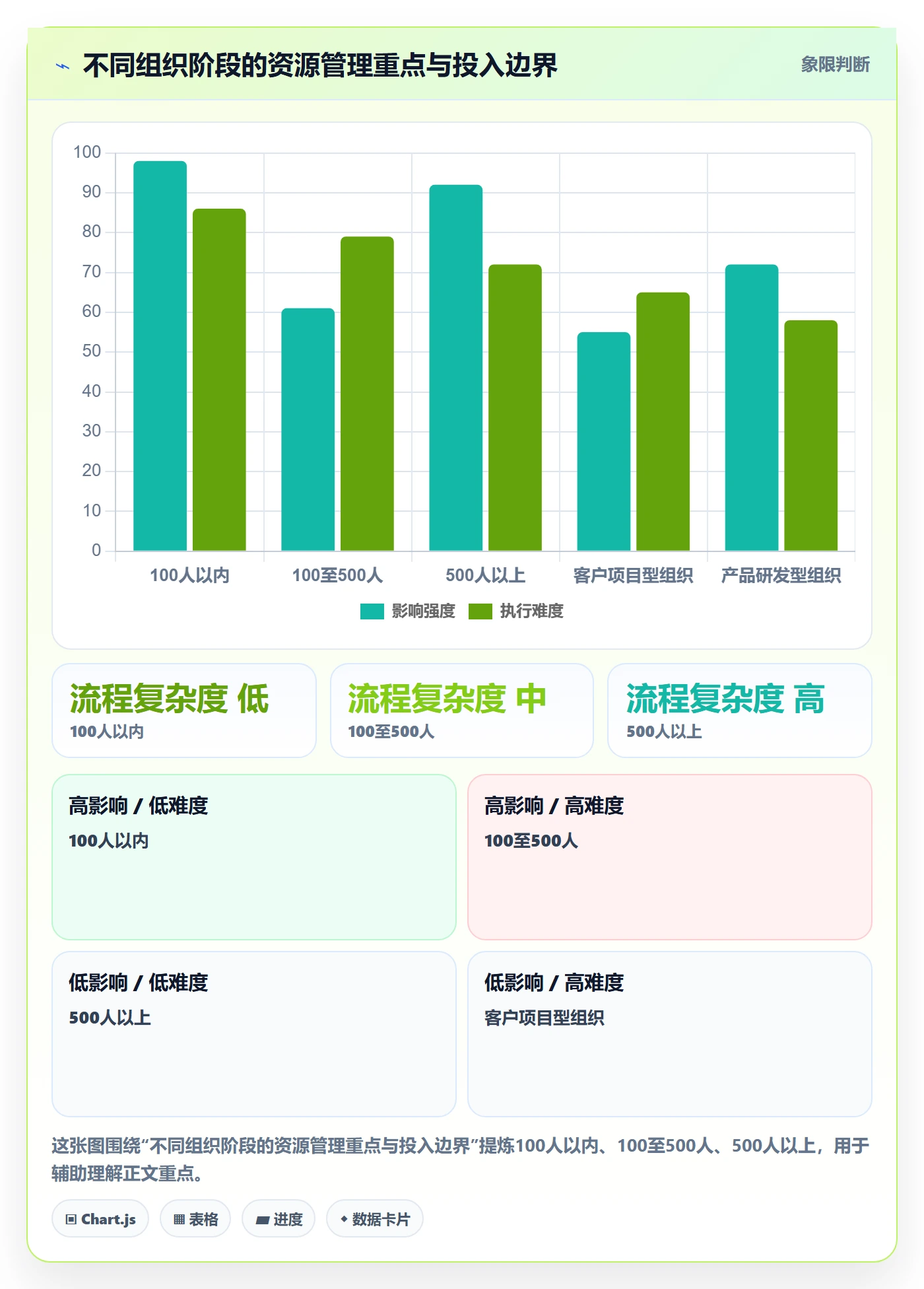 技能最佳实践:管理层资源管理效率提升,常见问题