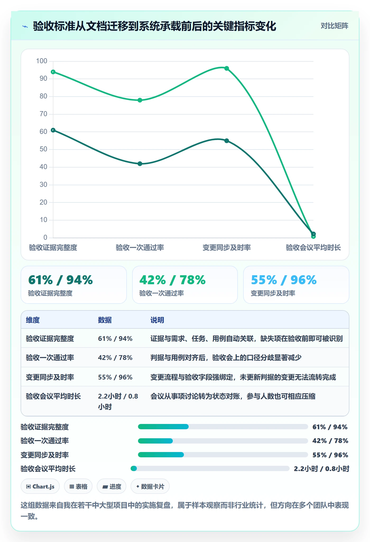 项目目标验收标准教程:项目负责人落地方案,避坑指南