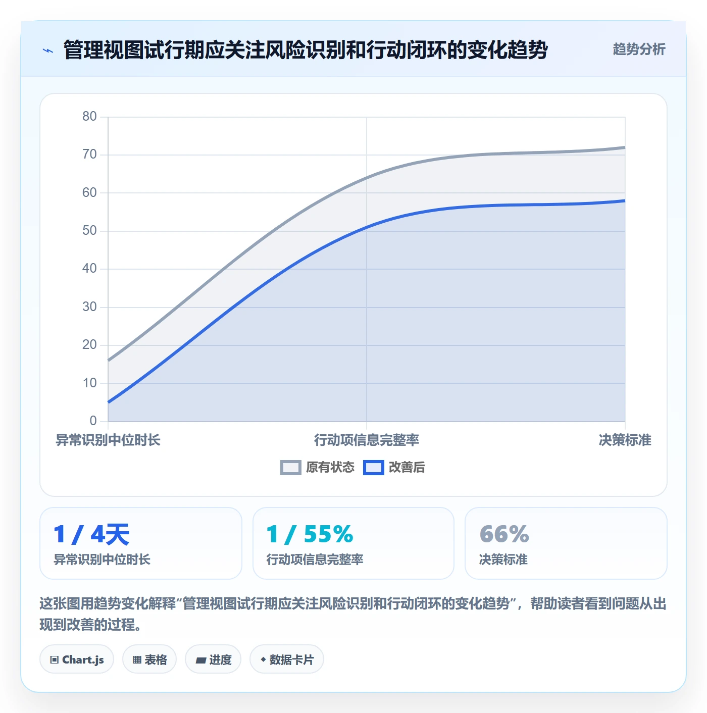 任务列表最佳实践:管理层列表视图效率提升,常见问题