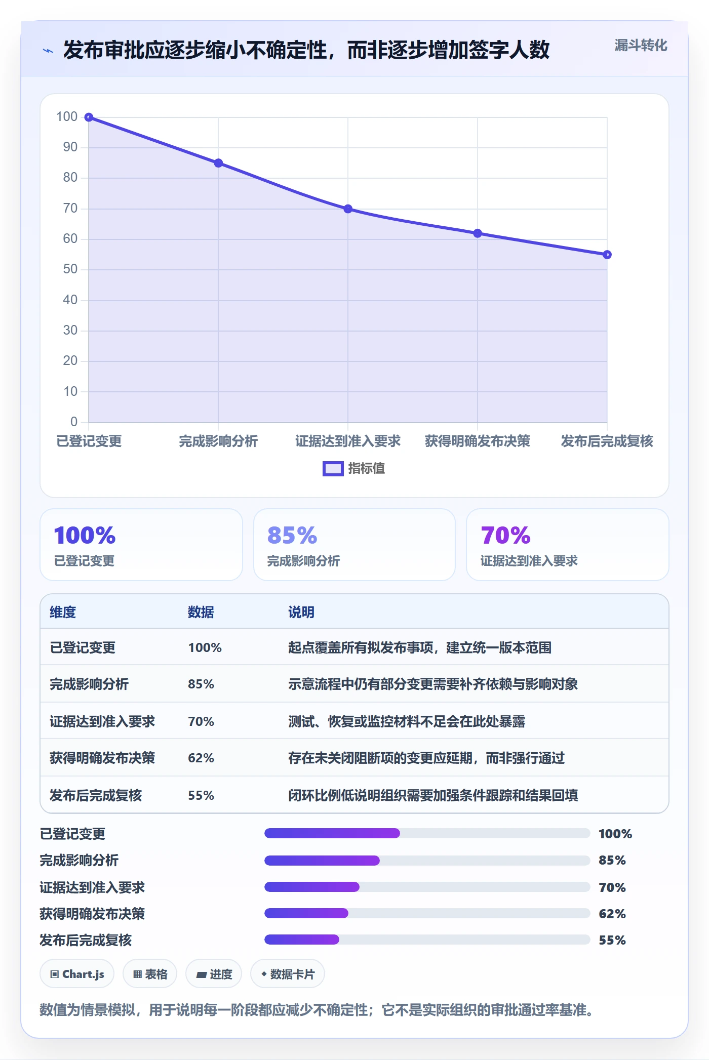 发布管理发布审批全流程：跨部门团队最佳实践与一文讲清
