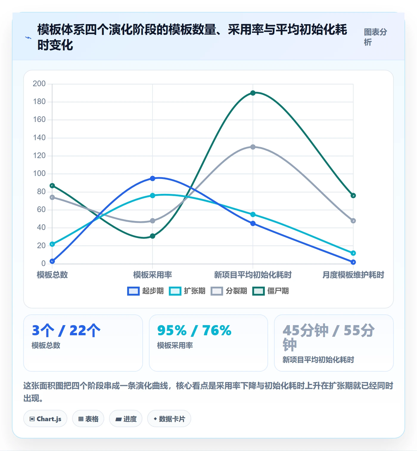 模板流程实操方法:企业管理者提升项目模板效率的实操方法方法与模板