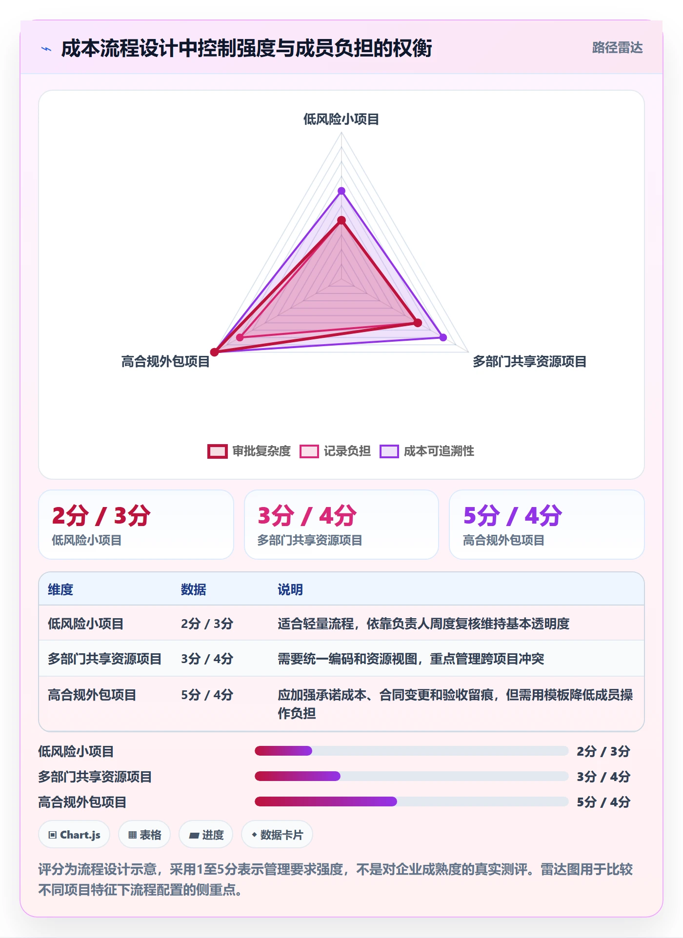 成本管理项目成本全流程:项目成员流程优化与一文讲清