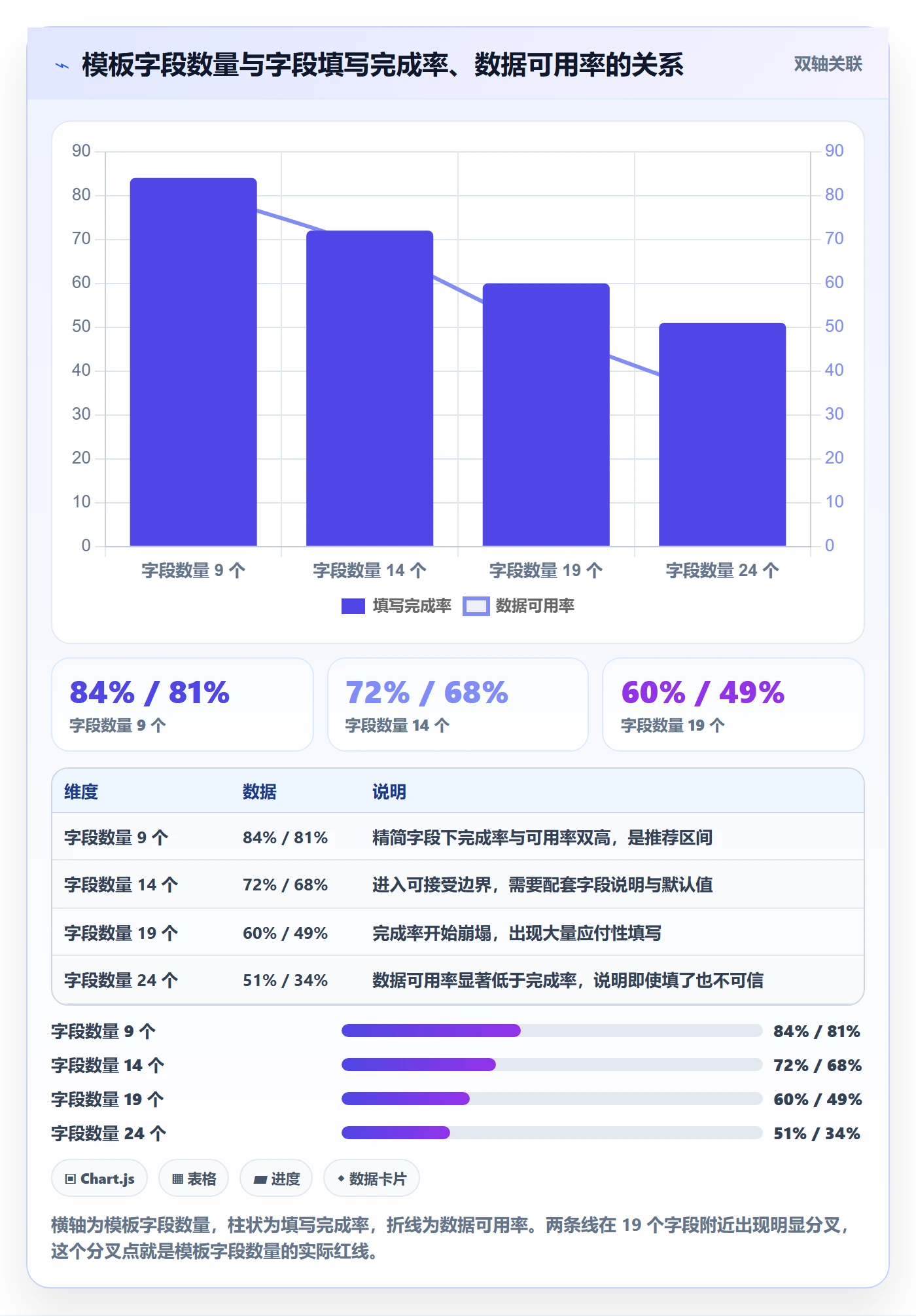 模板阶段怎么做?产品经理流程优化:项目模板从0到1