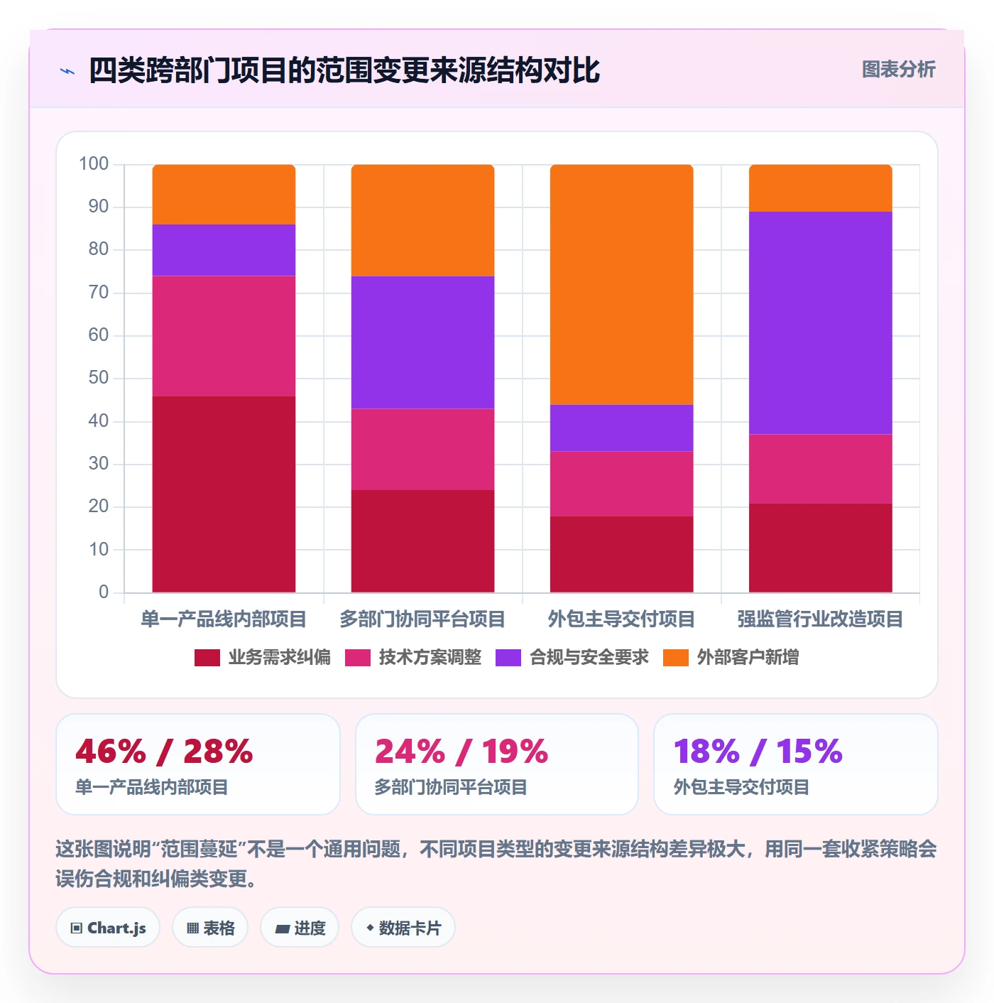 工作范围流程与规范:跨部门团队项目范围数据分析关键指标