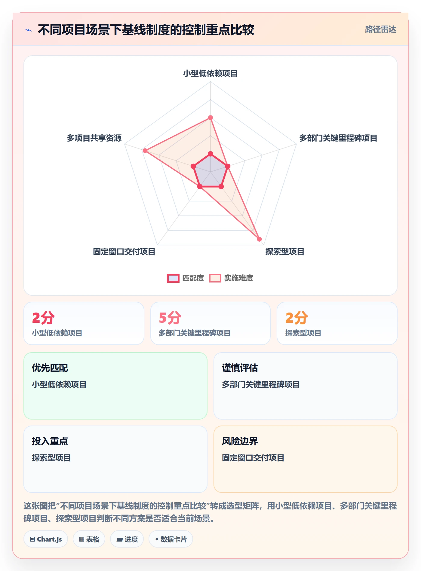 基线对比管理方法大全:跨部门团队甘特图制度设计落地清单