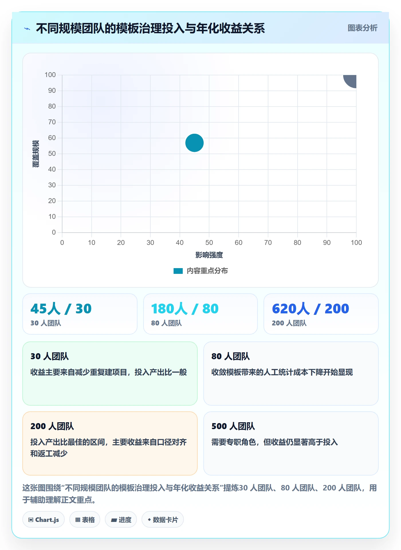 模板阶段流程与规范:研发团队项目模板风险控制关键指标