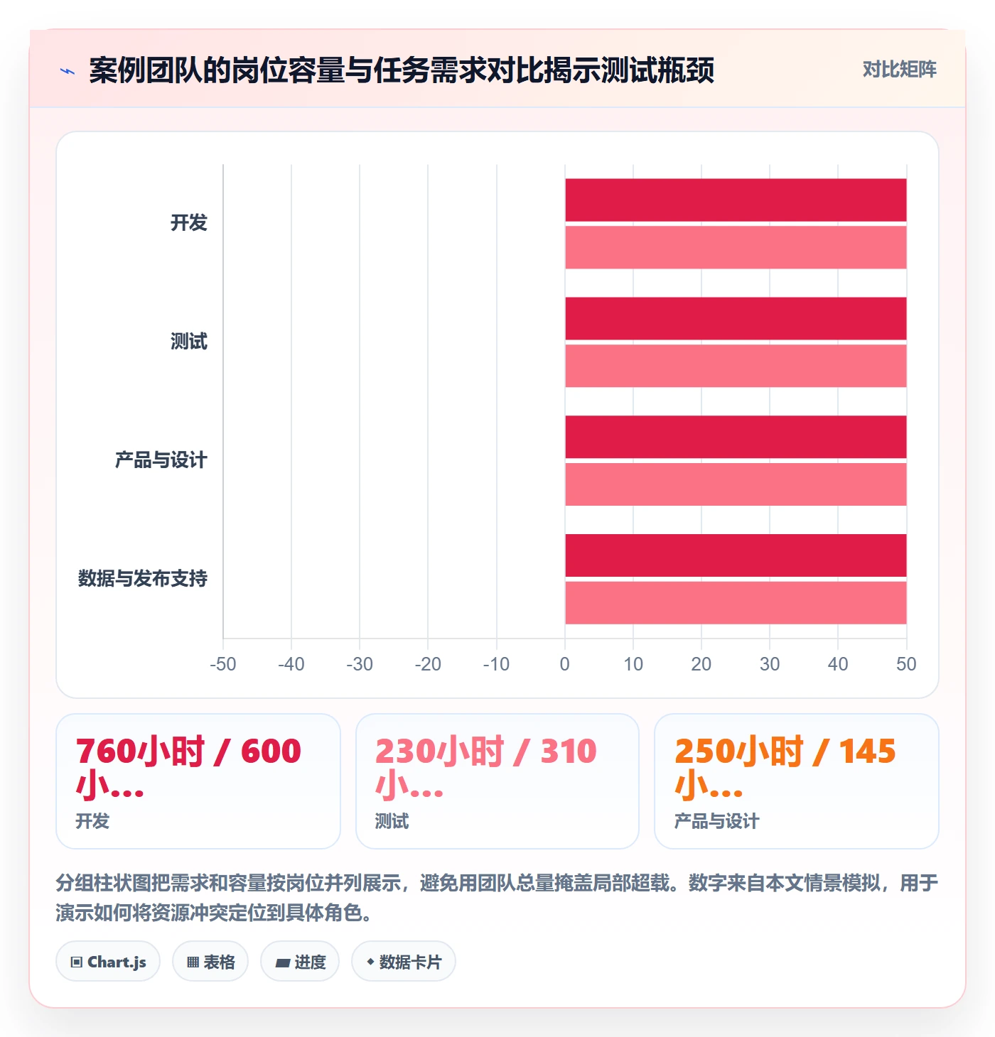 人力资源计划如何做好资源负载？项目经理入门指南与操作步骤