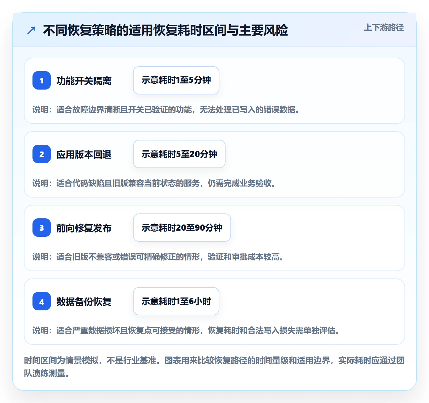 发布管理回滚教程：研发团队风险控制，避坑指南