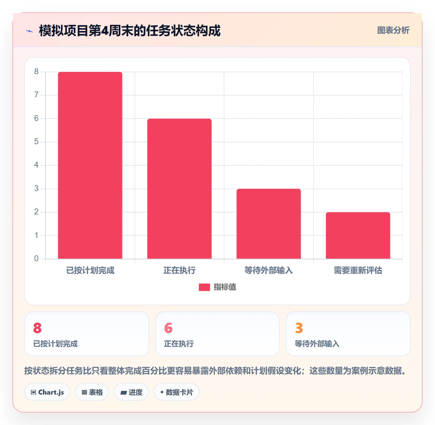 计划时间落地方案：项目成员开展甘特图的风险控制案例解析