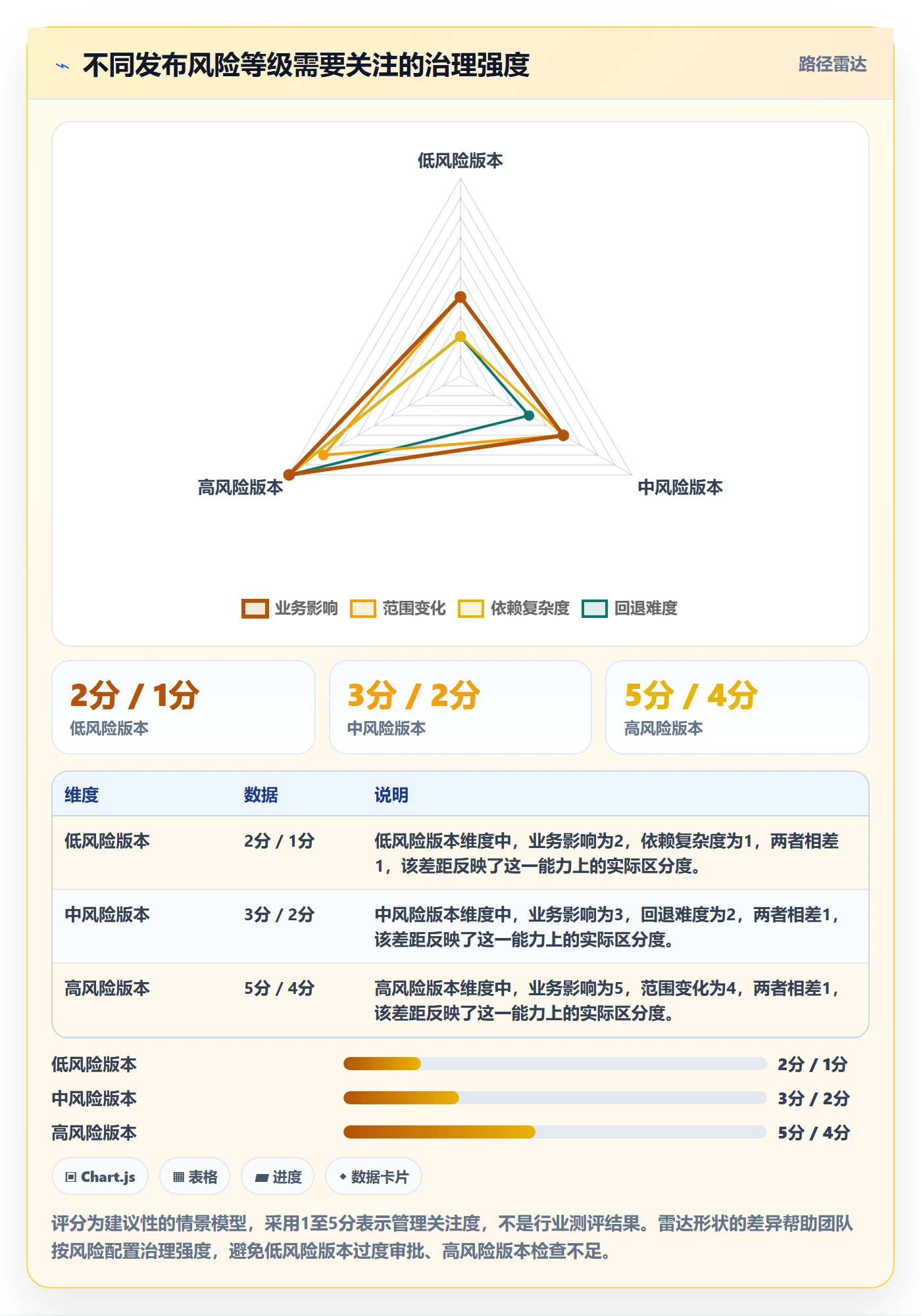 版本最佳实践:企业管理者版本管理效率提升,常见问题