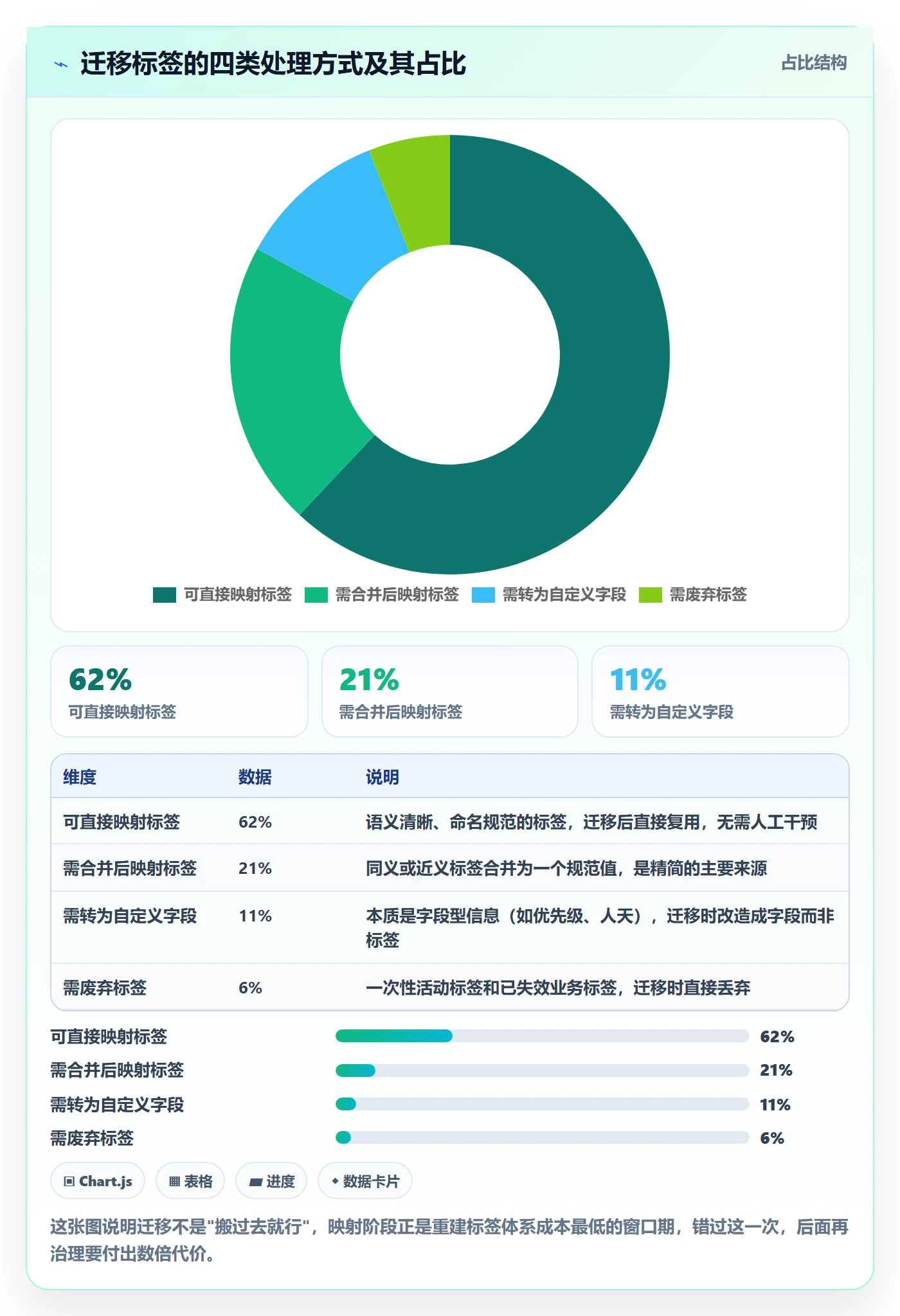 标签落地方案:项目负责人开展任务属性的入门指南案例解析