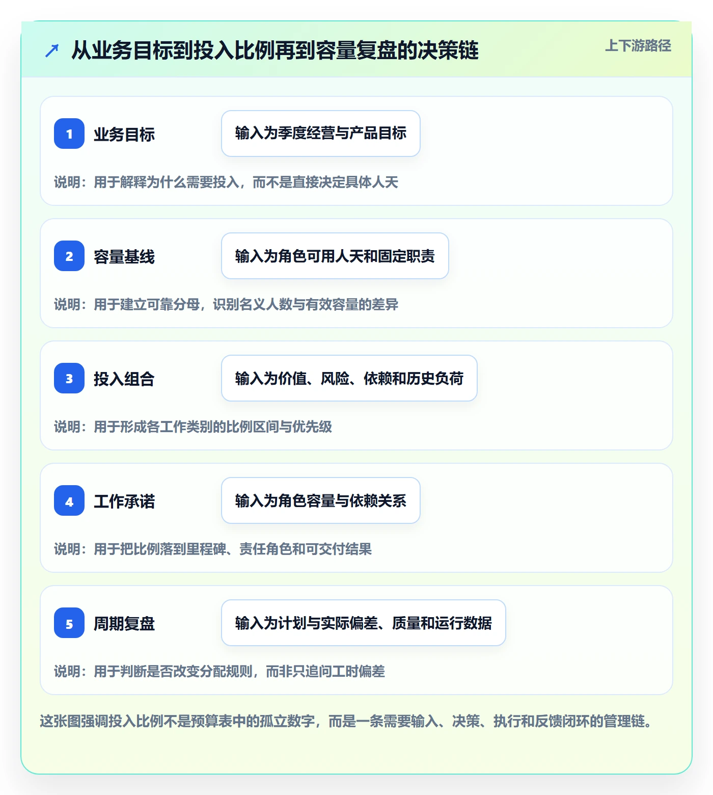 投入比例落地方案：研发团队开展人力资源计划的实操方法案例解析