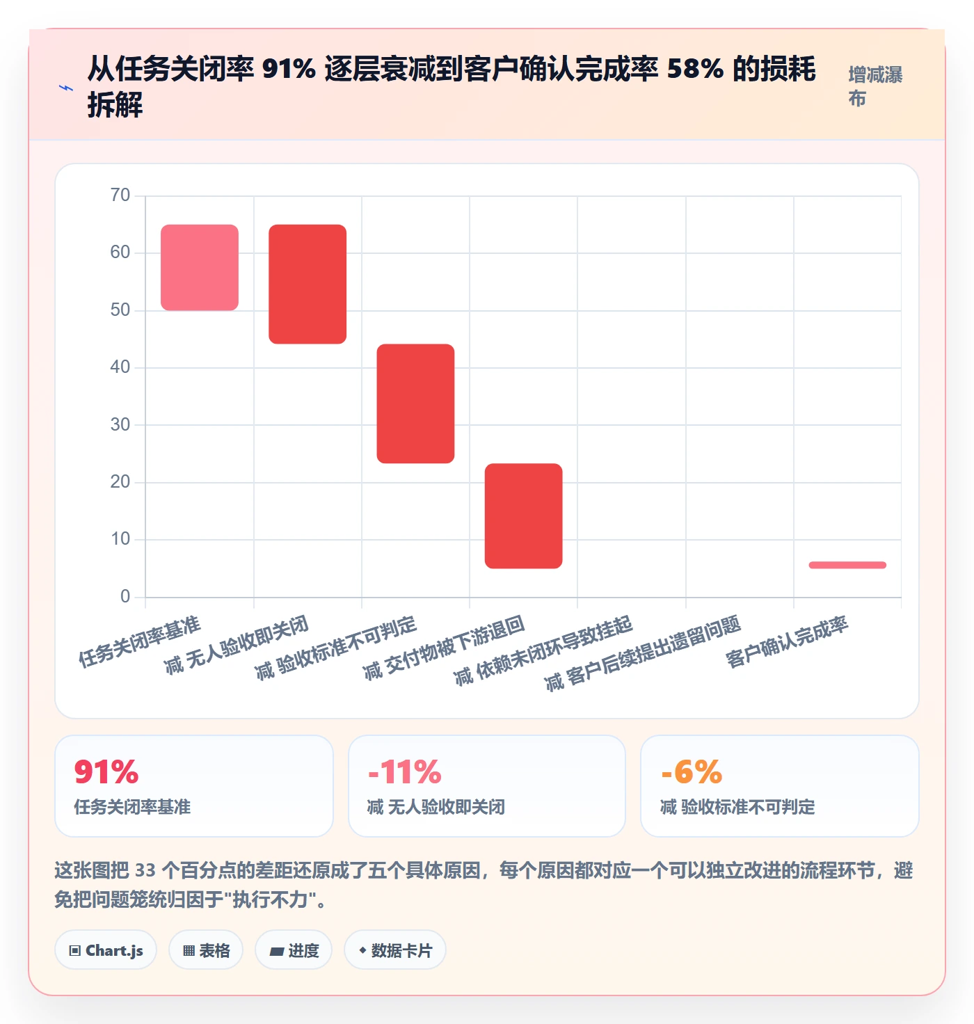 完成度流程与规范:跨部门团队任务属性数据分析关键指标