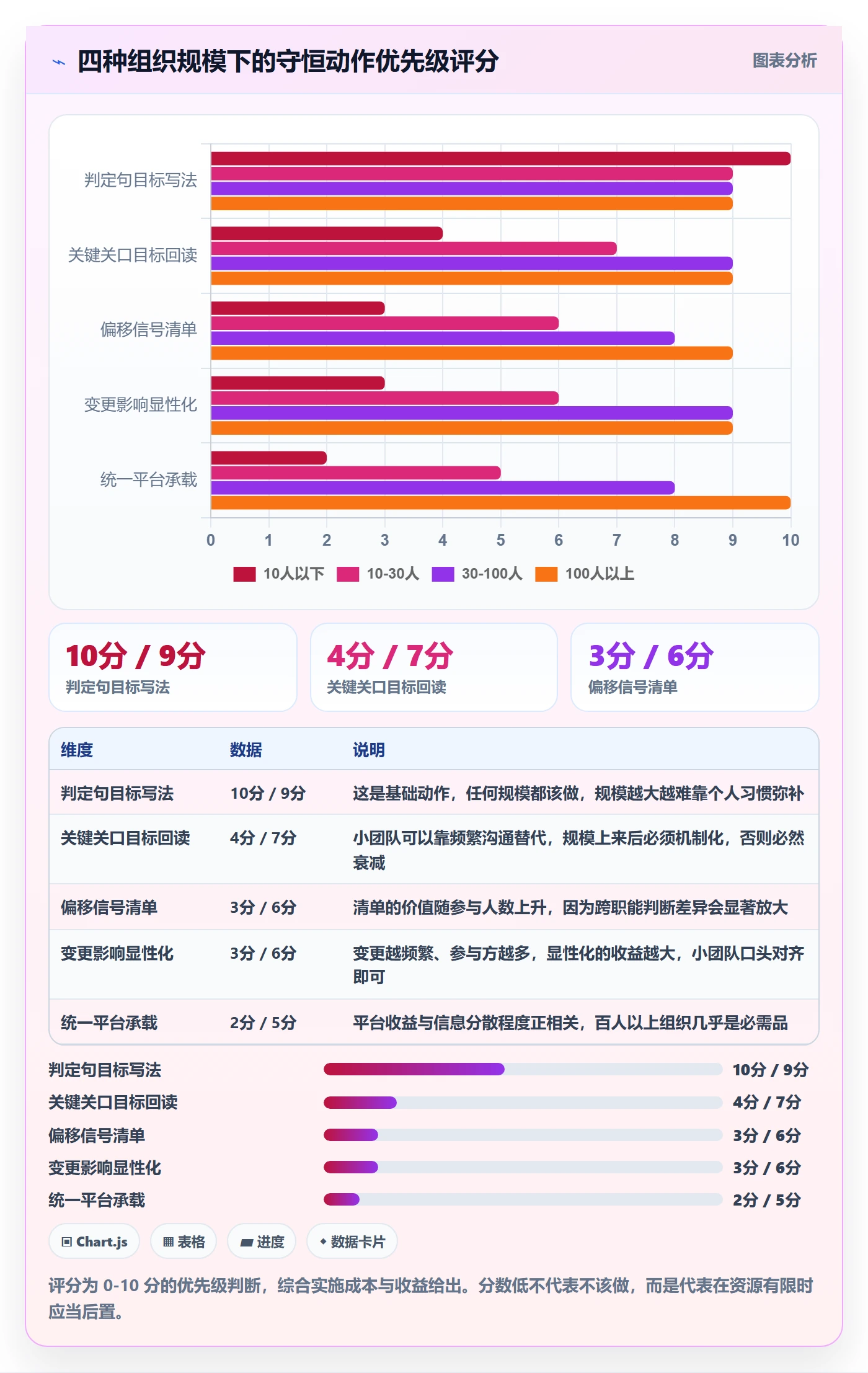 阶段目标管理指南:产品经理如何做好项目目标,效率提升全流程