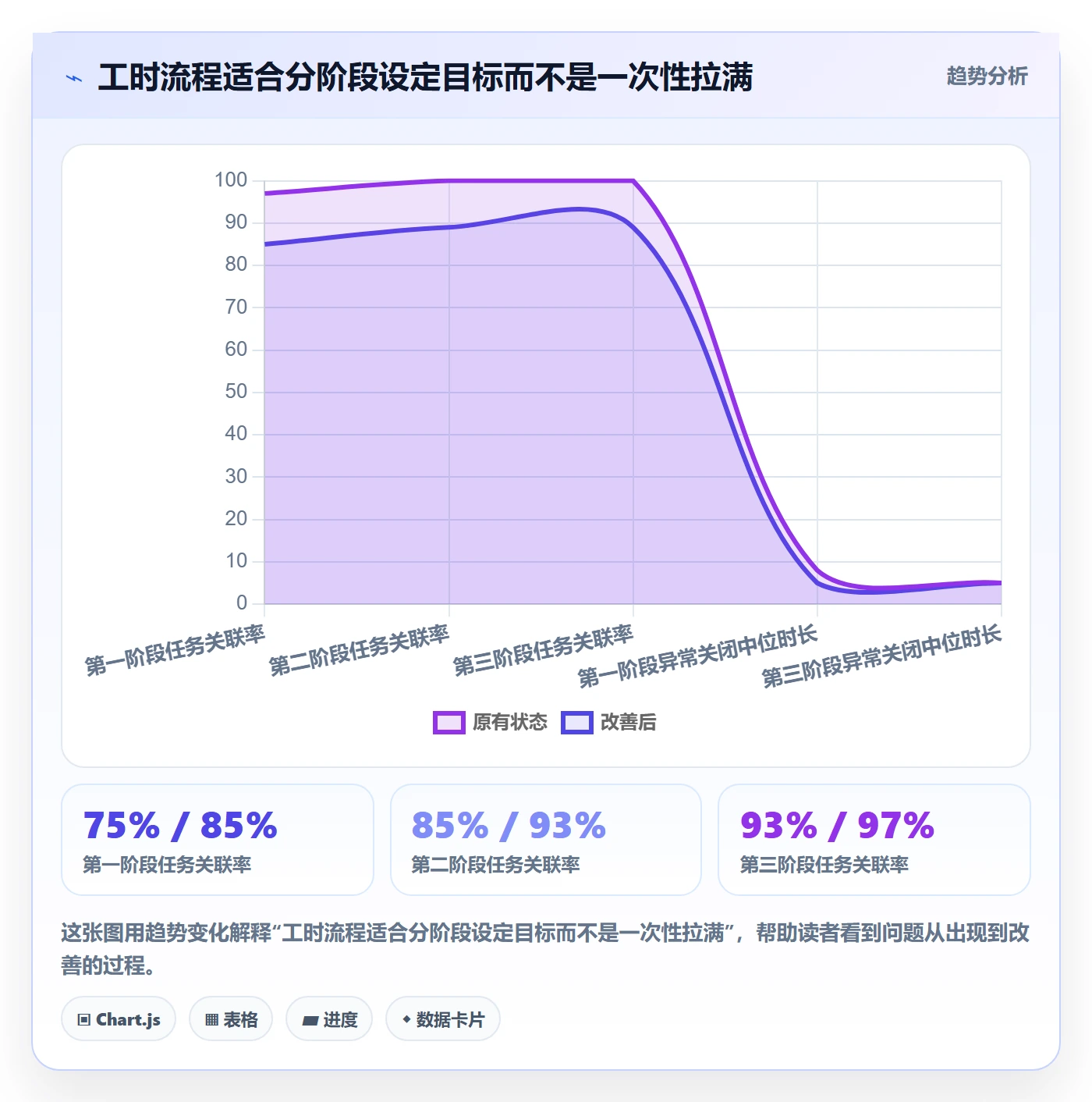 任务工时流程与规范:跨部门团队工时表流程优化关键指标