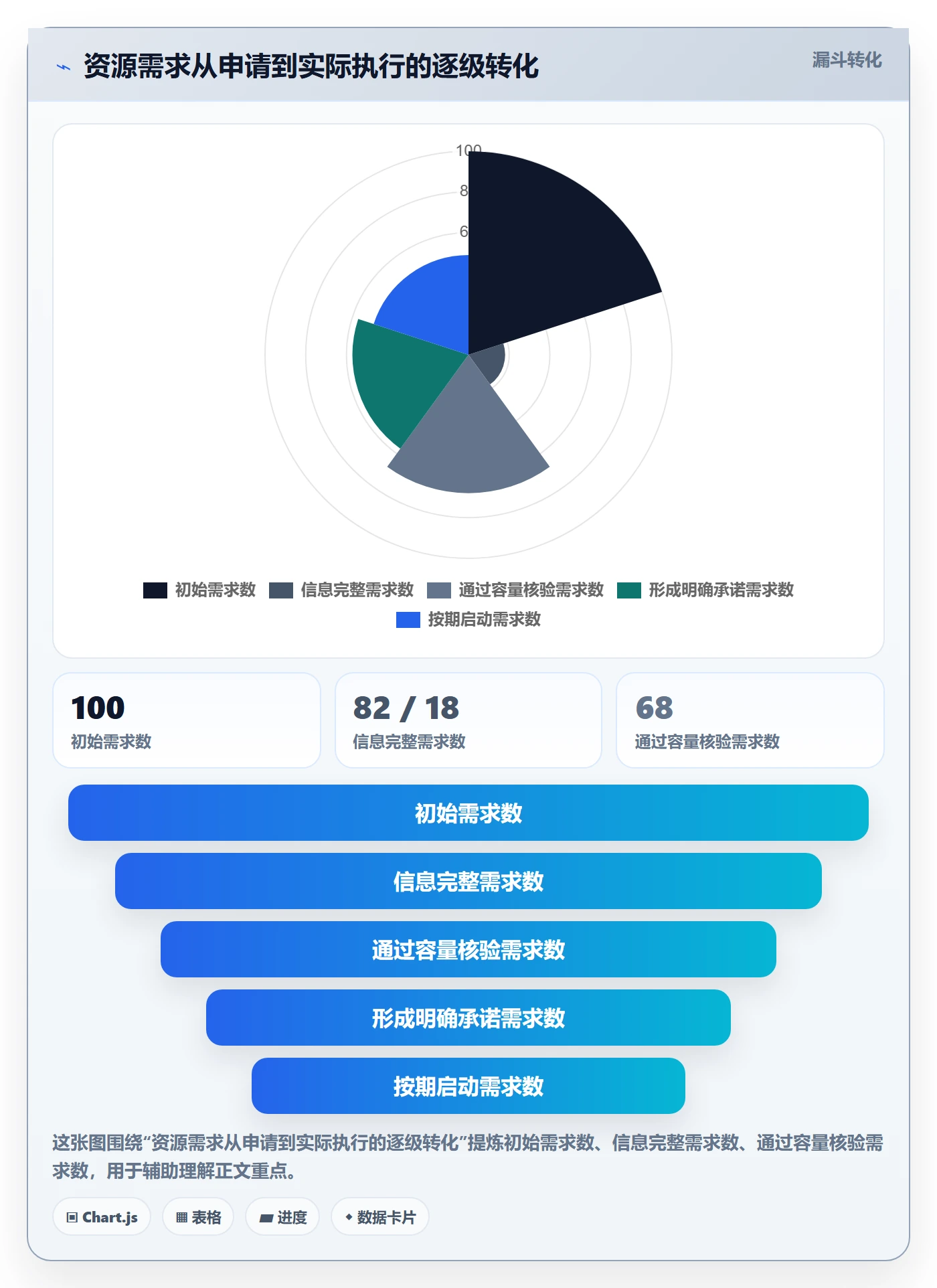 资源分配流程与规范:PMO资源管理最佳实践关键指标