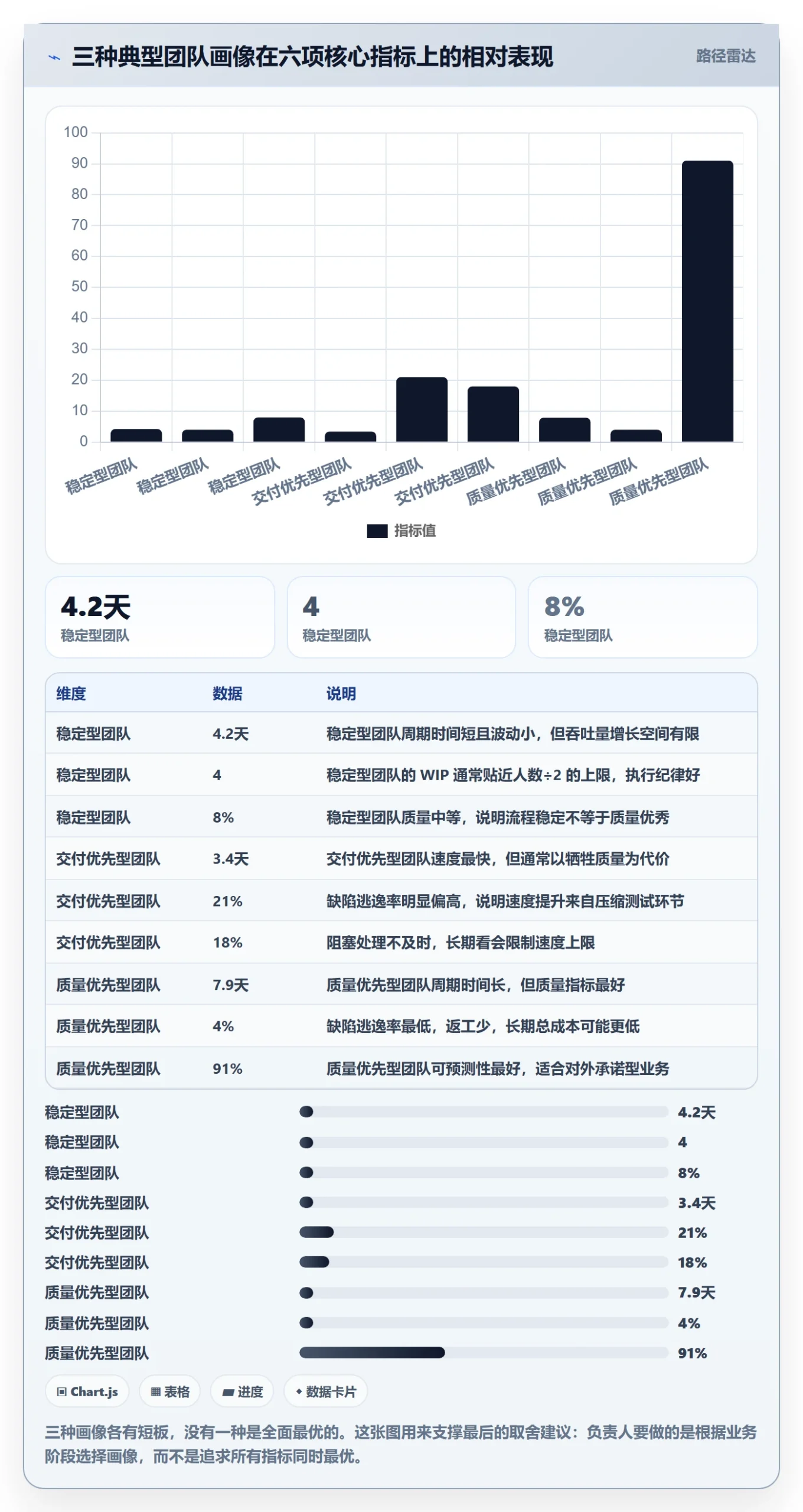 负责人流程与规范:研发团队任务管理数据分析关键指标