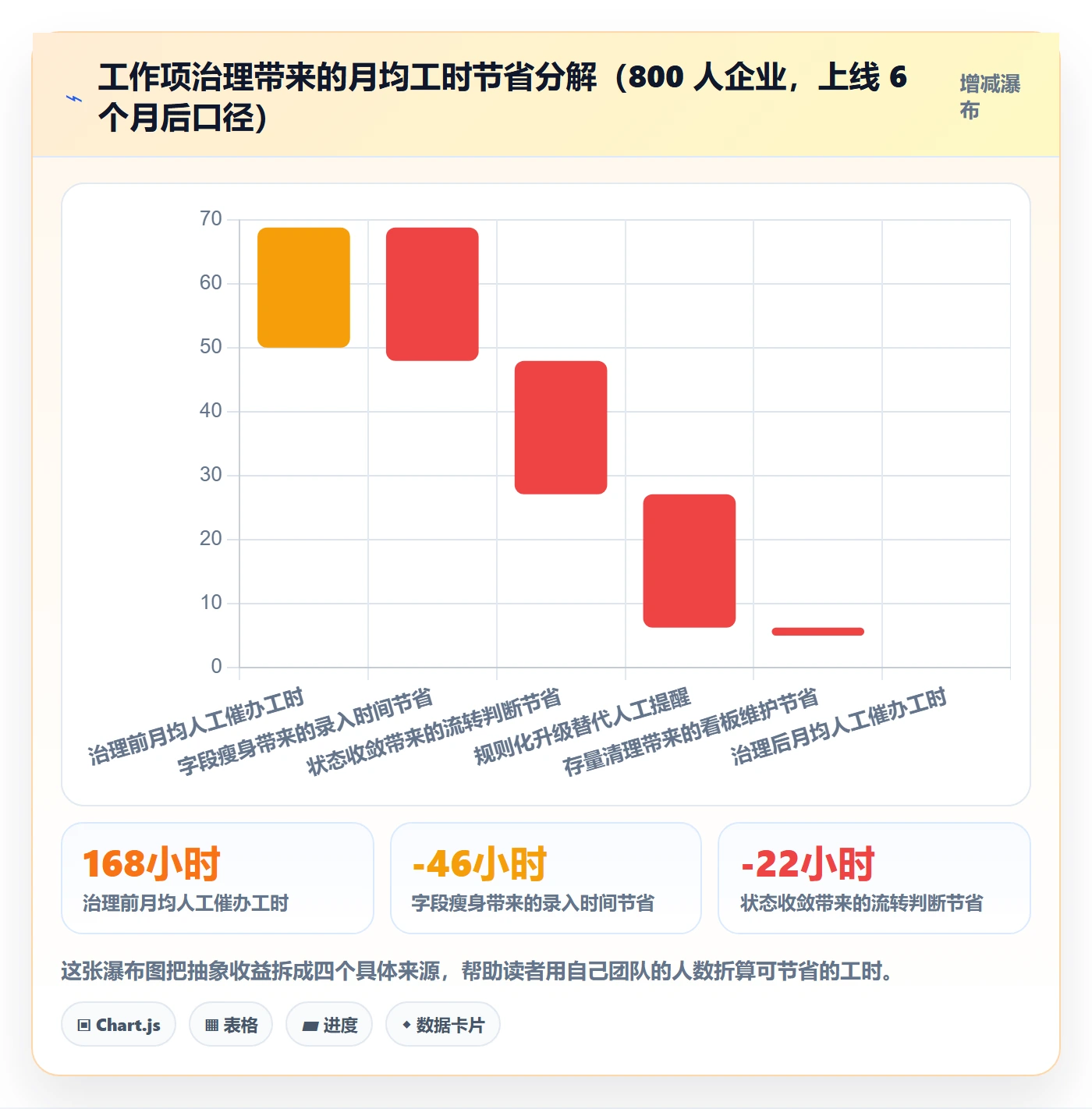 任务管理如何做好工作项？项目经理制度设计与操作步骤