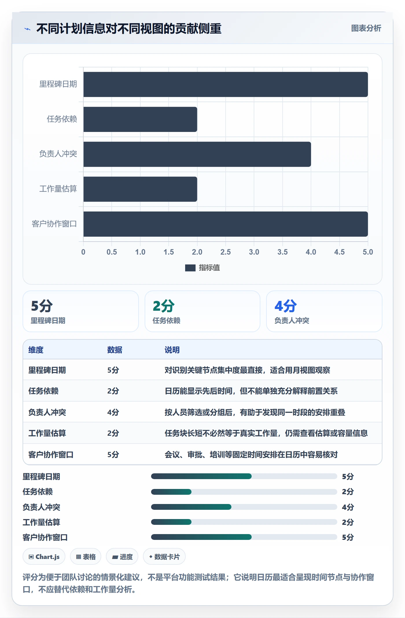 日历视图如何做好计划安排?实施团队入门指南与操作步骤