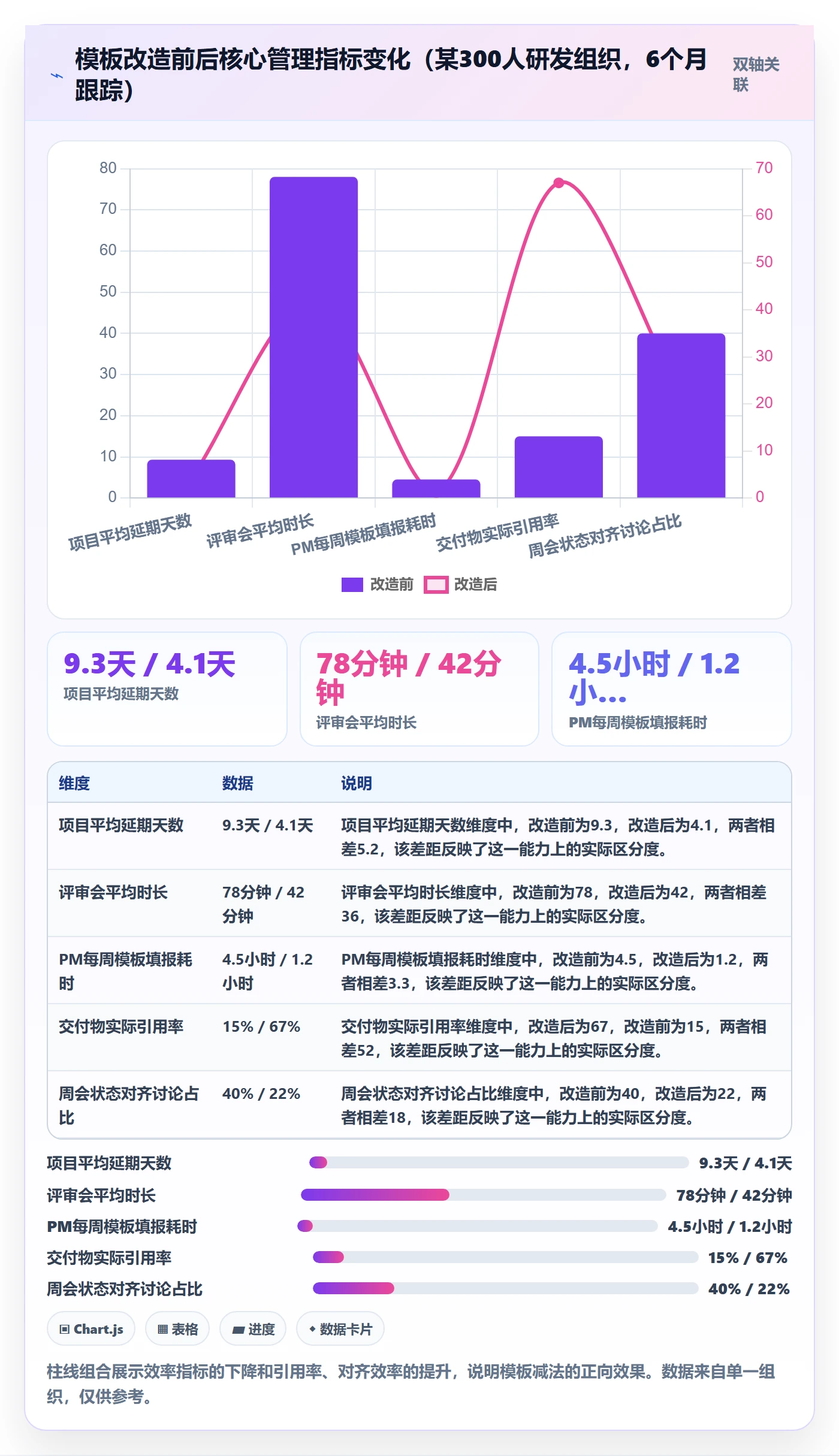 项目模板怎么做?企业管理者效率提升:项目模板从0到1