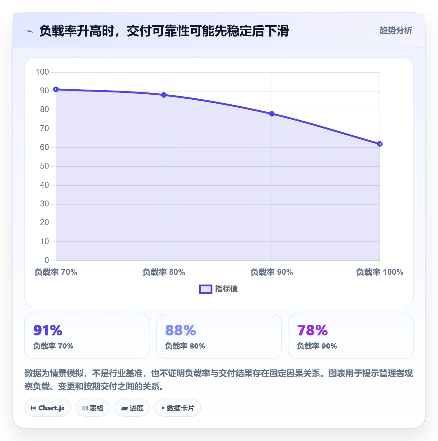 产能管理指南:企业管理者如何做好资源负载,落地方案全流程