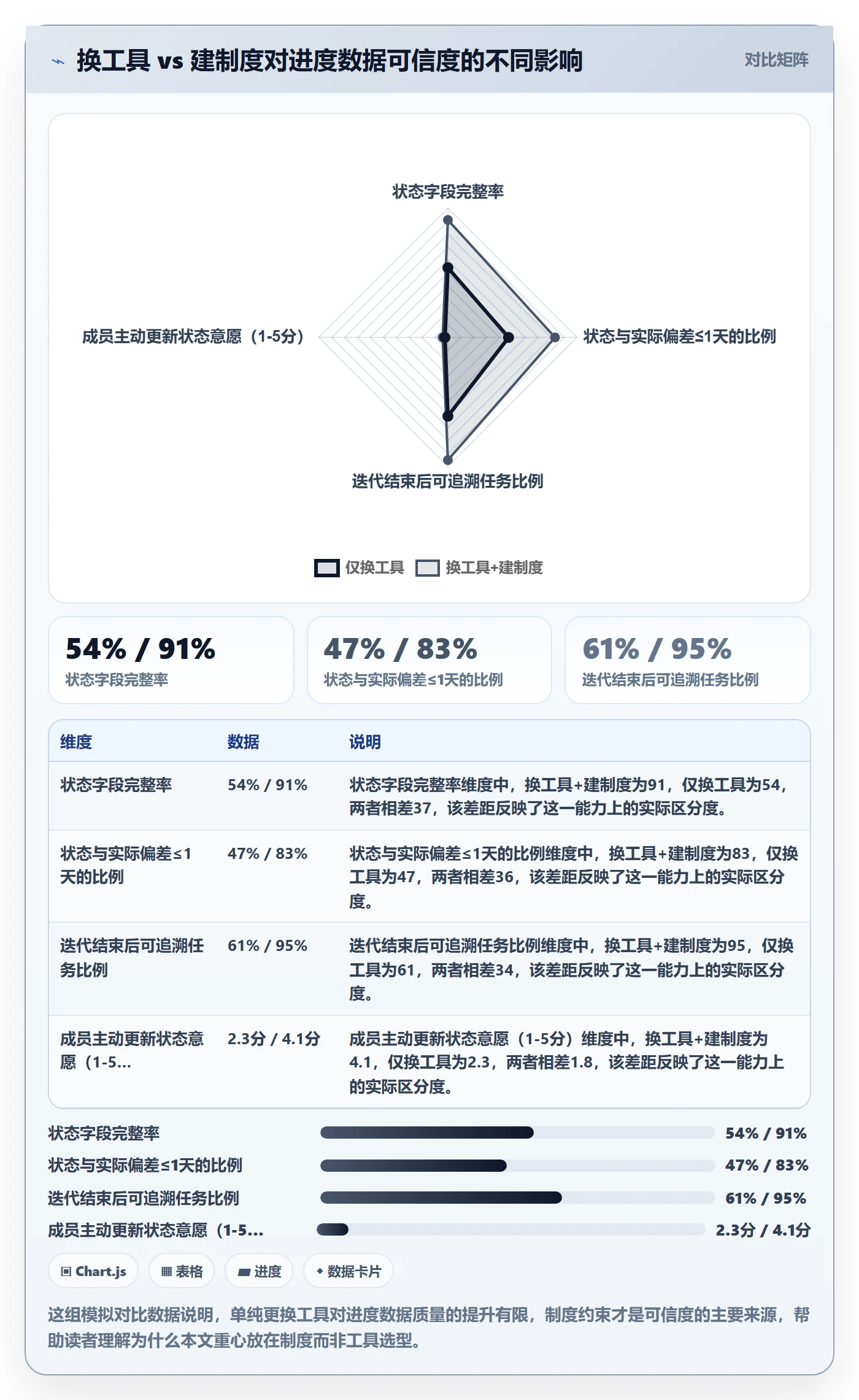 进度跟踪进度日志全流程：研发团队制度设计与一文讲清