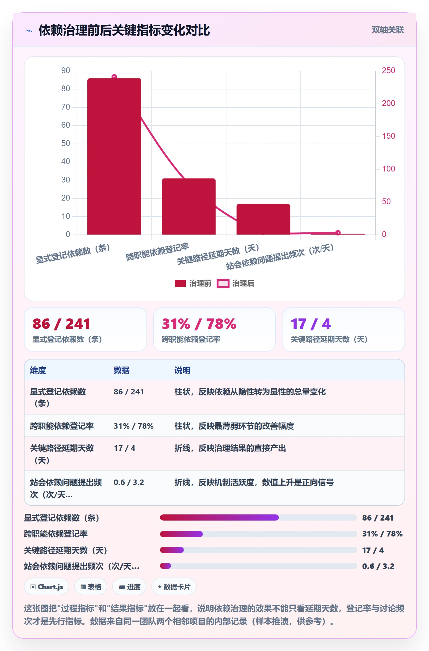 SF最佳实践:产品经理任务依赖最佳实践,常见问题