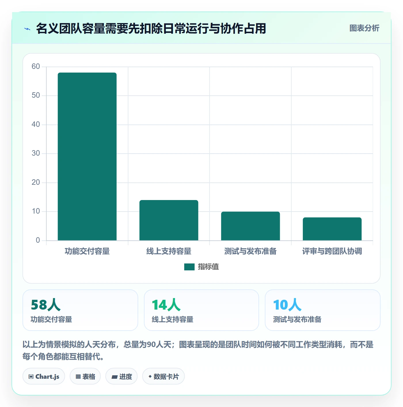 需求排期怎么做?项目负责人数据分析:需求排期从0到1