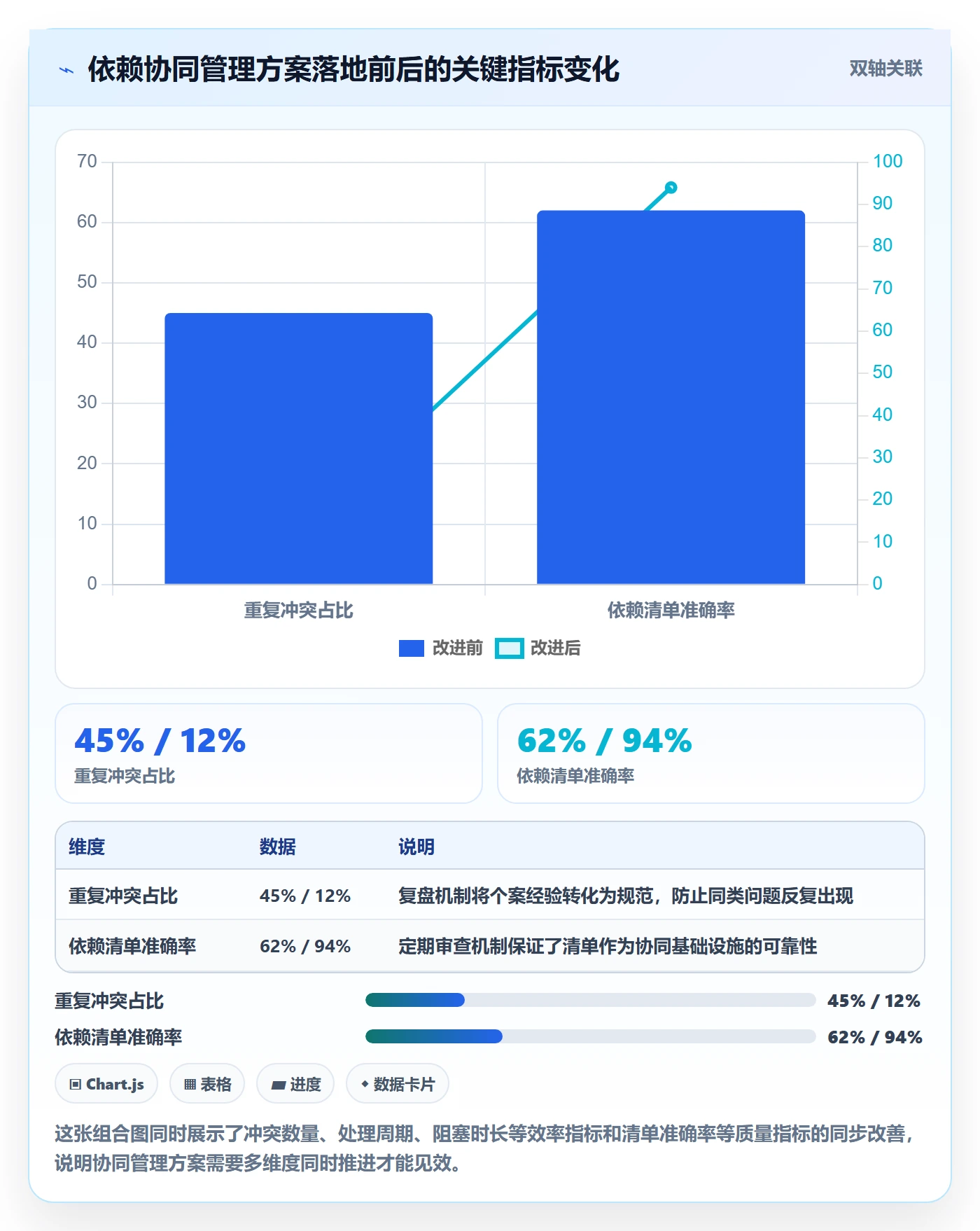 依赖冲突实操方法:项目成员提升任务依赖效率的协同管理方法与模板
