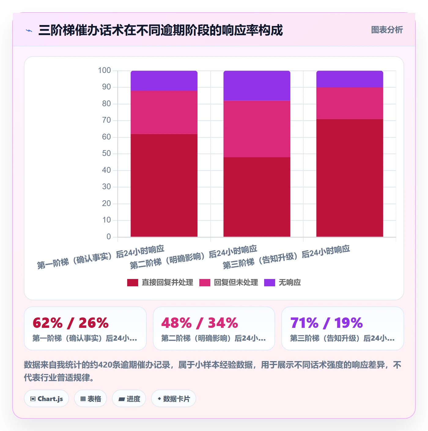 任务提醒催办教程：PMO协同管理，避坑指南