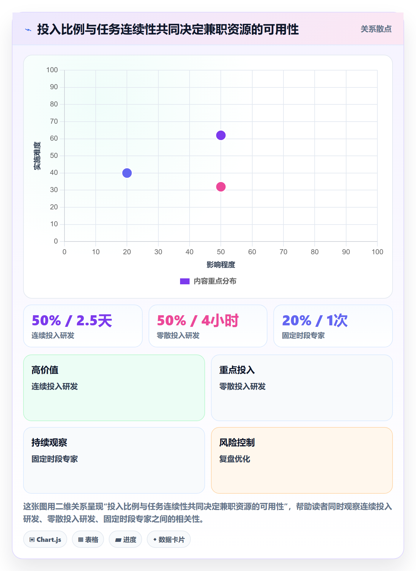 人力资源计划投入比例全流程:项目经理入门指南与一文讲清