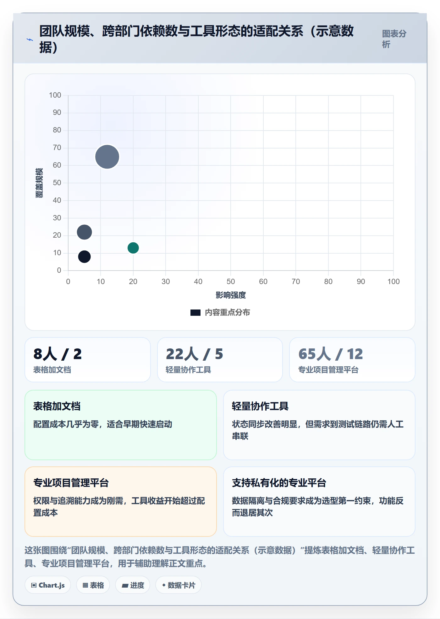 项目规划项目计划全流程:项目负责人协同管理与一文讲清