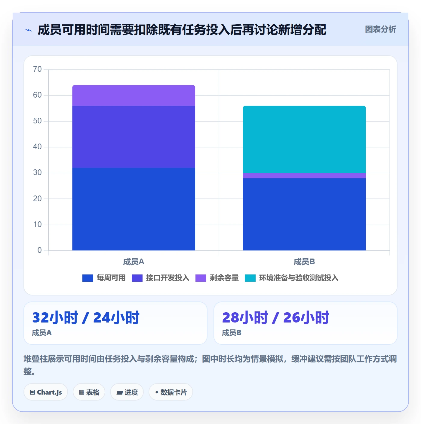 甘特图任务条全流程：项目成员数据分析与一文讲清