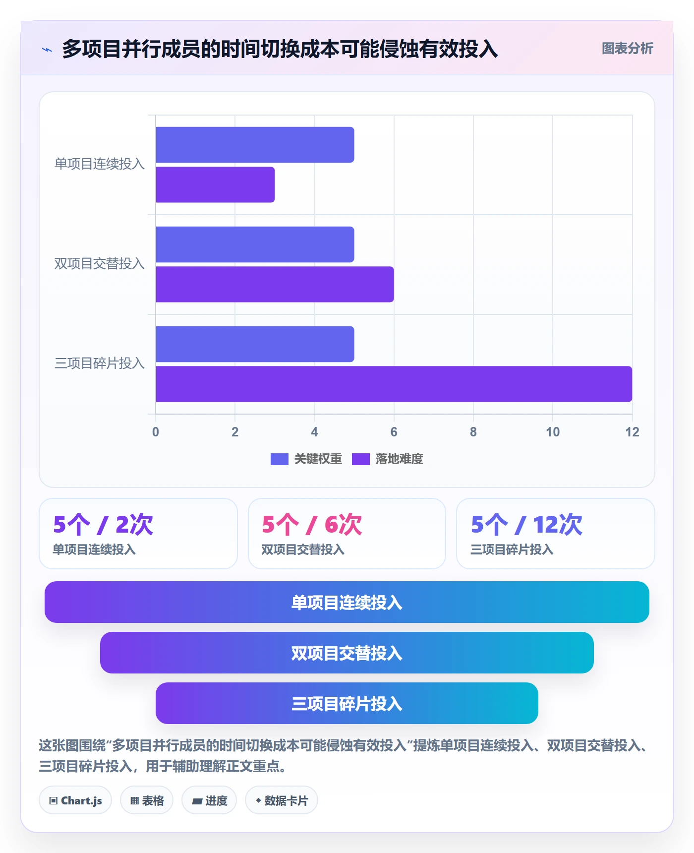 资源分配管理方法大全:项目成员资源管理入门指南落地清单