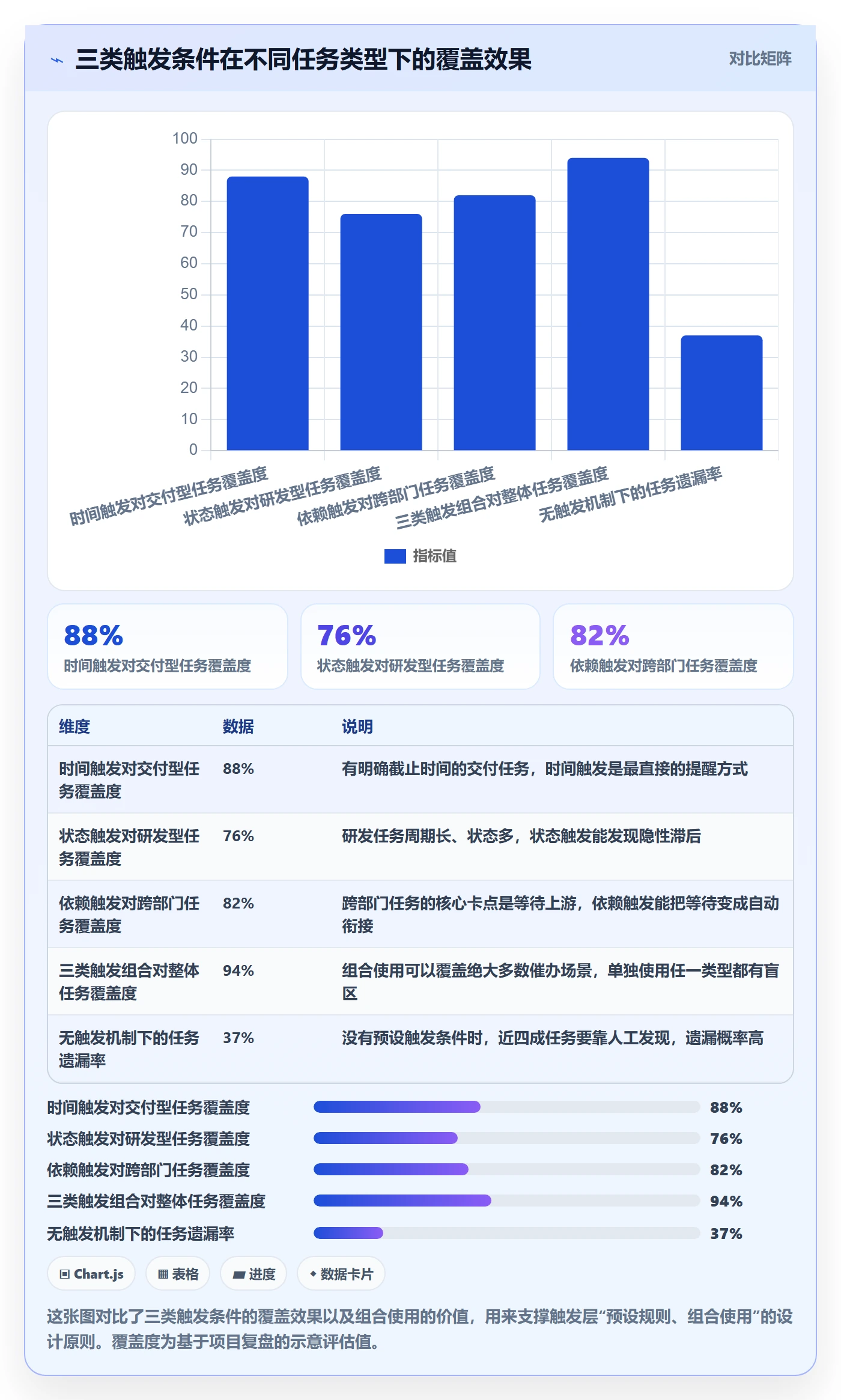催办落地方案:产品经理开展任务提醒的最佳实践案例解析