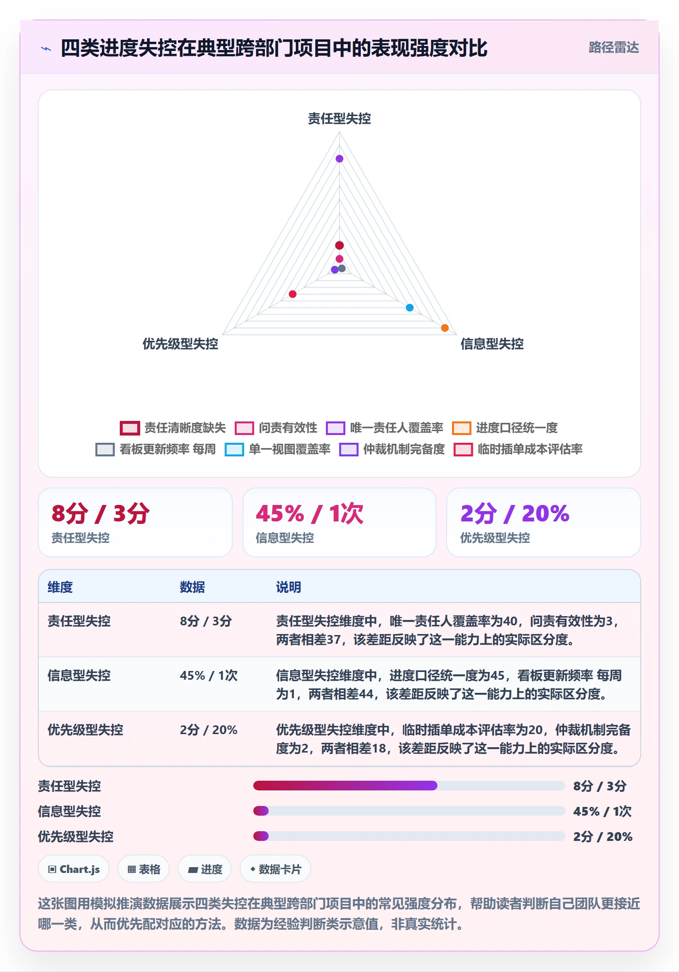 实际进度管理方法大全：跨部门团队进度管理实操方法落地清单