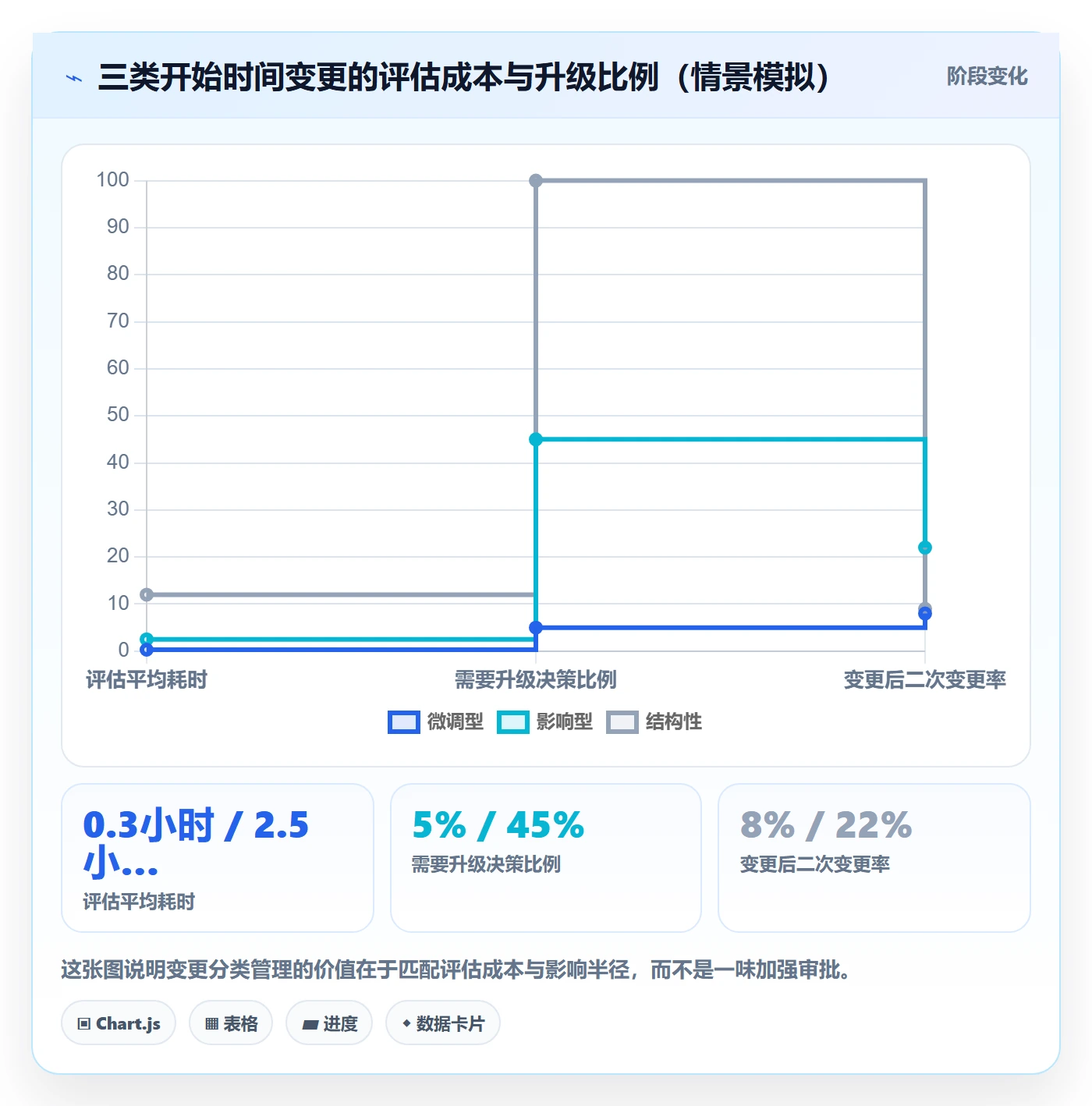 任务属性开始时间全流程:项目经理协同管理与一文讲清