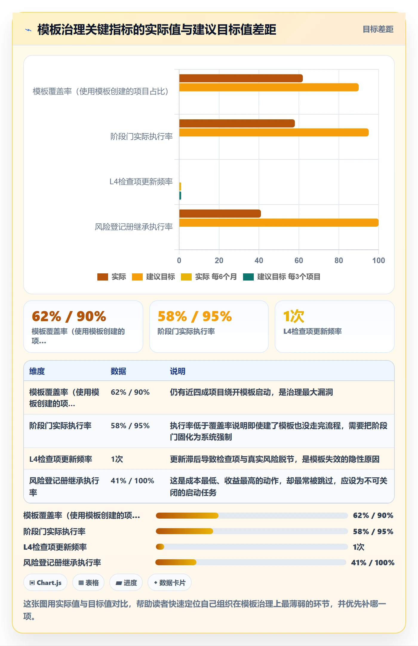 复制项目怎么做？项目经理风险控制：项目模板从0到1