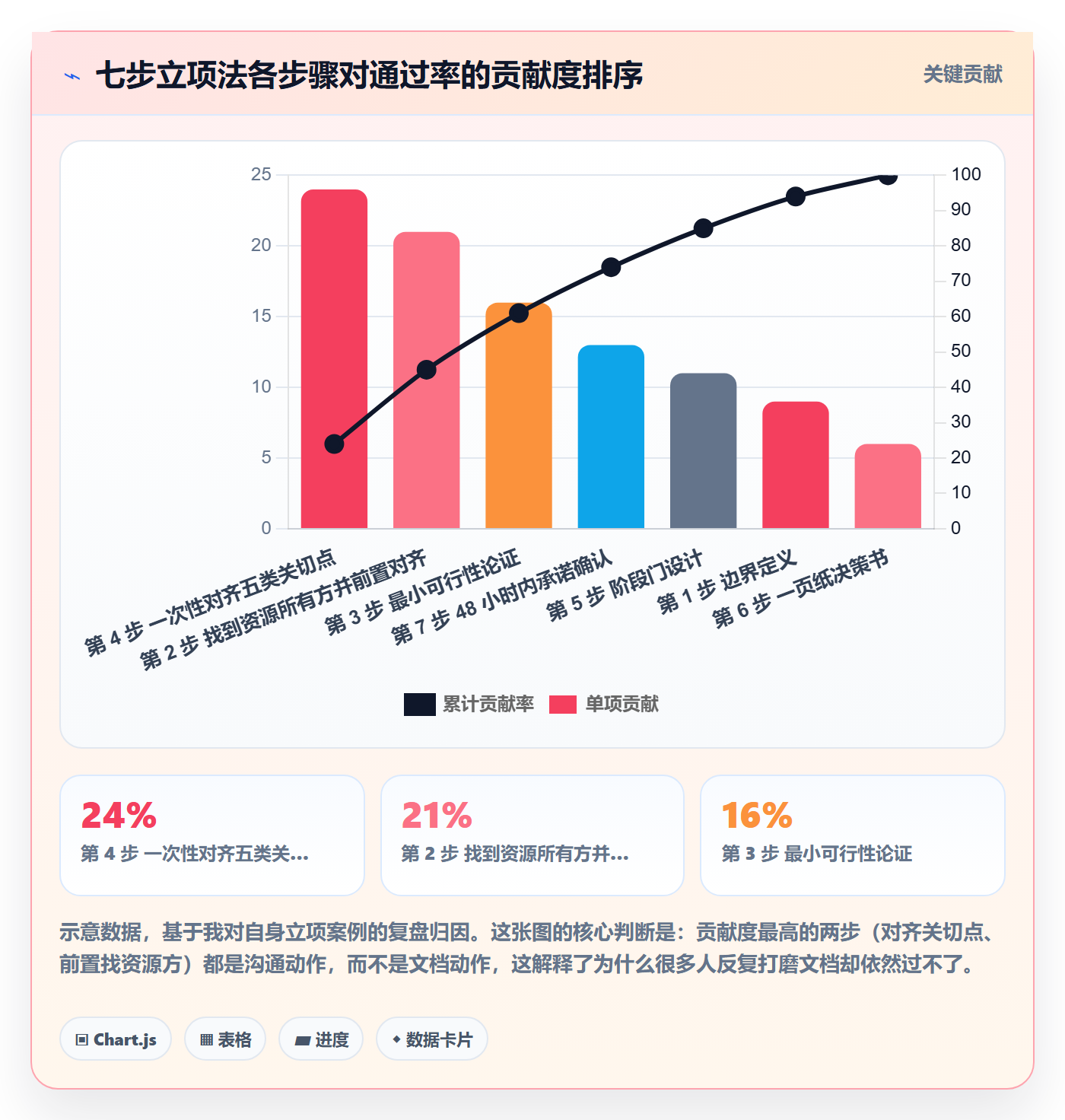 项目申请怎么做?跨部门团队实操方法:项目立项从0到1