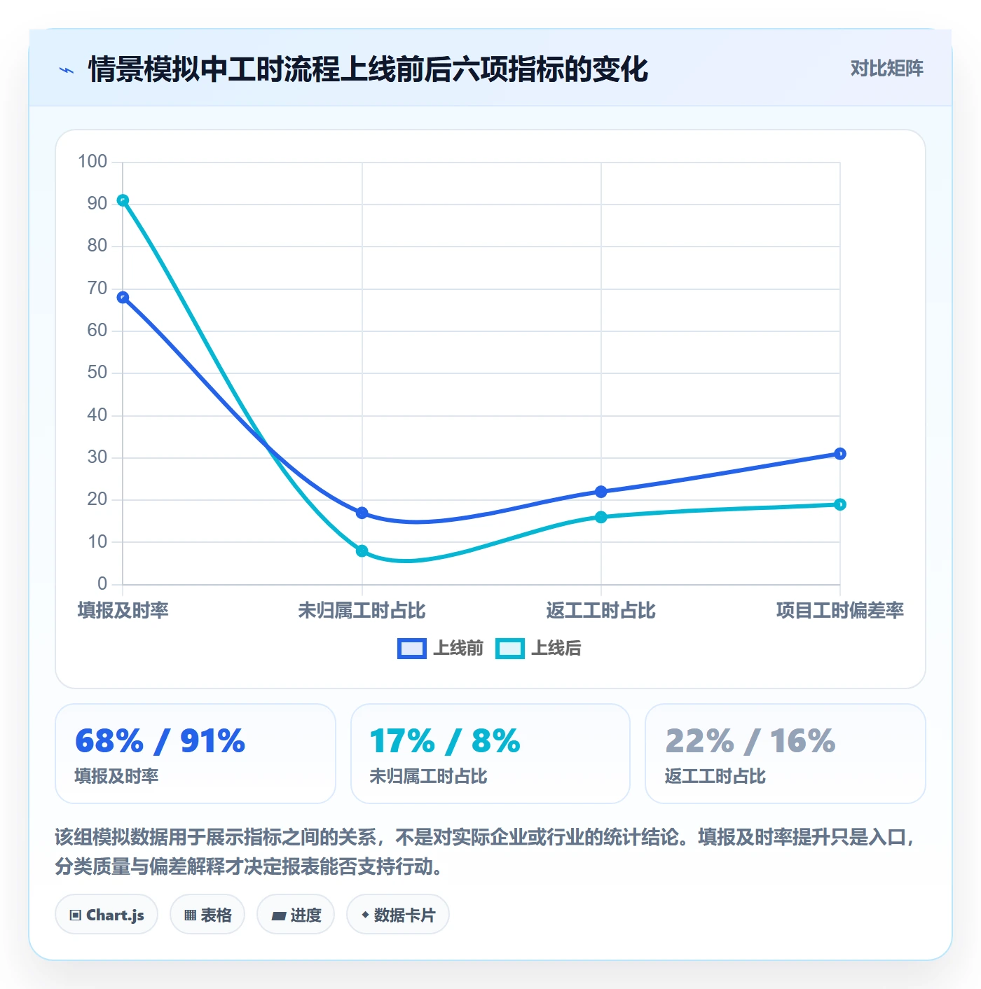 工时实操方法：实施团队提升工时管理效率的落地方案方法与模板