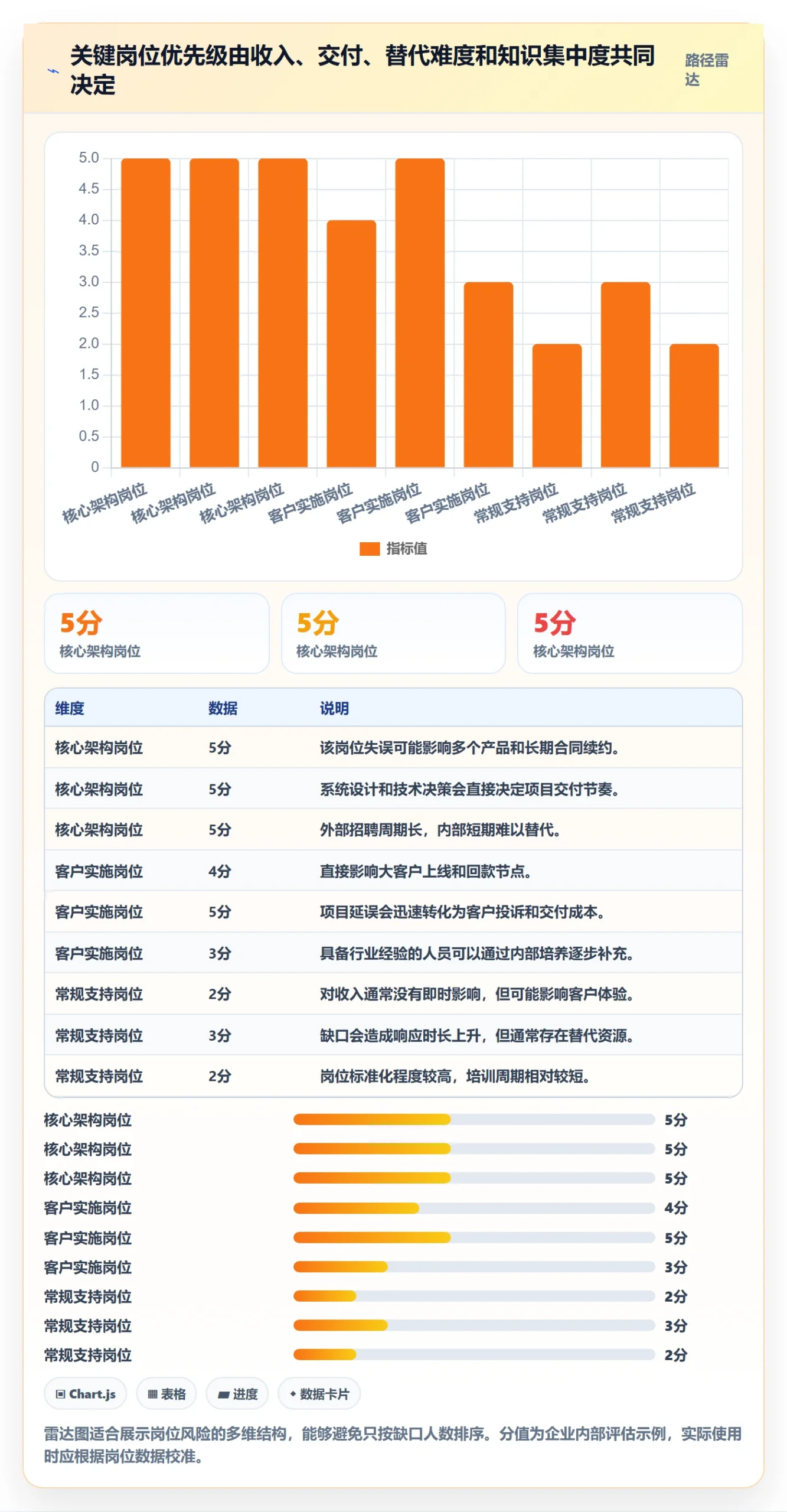 人力资源计划如何做好人力规划？管理层最佳实践与操作步骤
