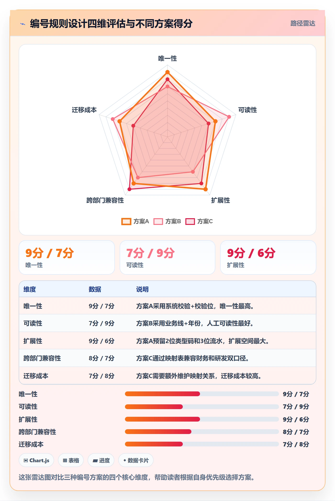 项目立项项目编号教程:跨部门团队流程优化,避坑指南