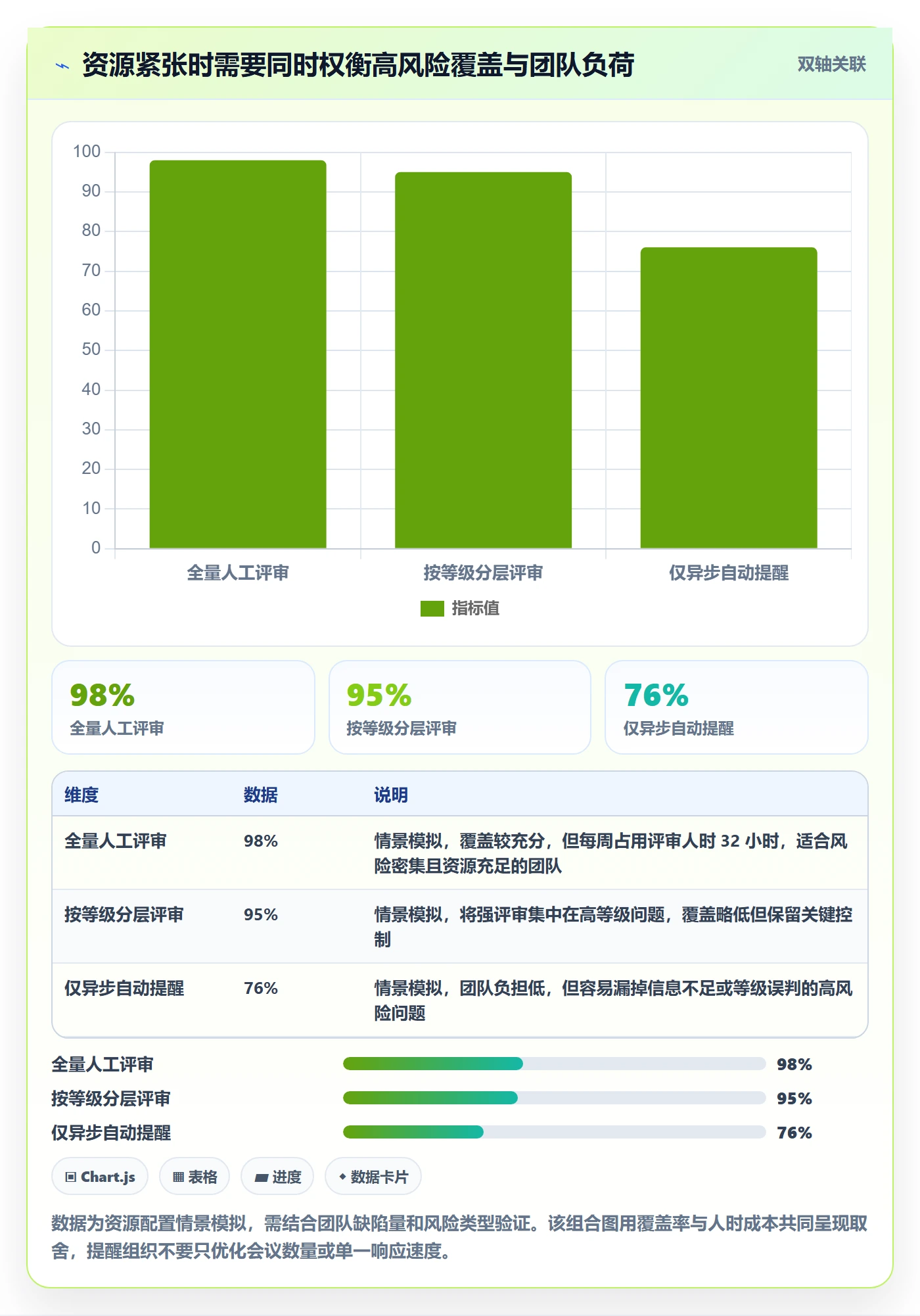 严重程度管理指南:项目负责人如何做好Bug / 缺陷,流程优化全流程