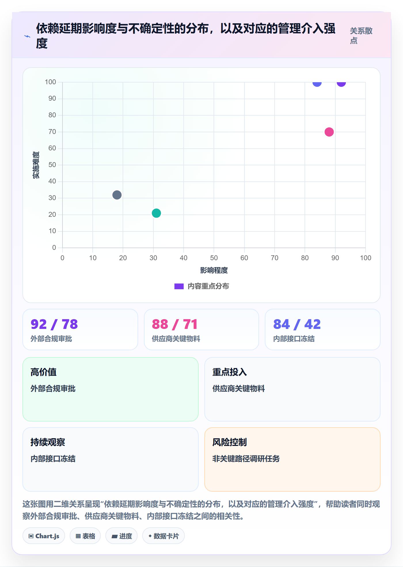 FF管理方法大全:管理层任务依赖入门指南落地清单